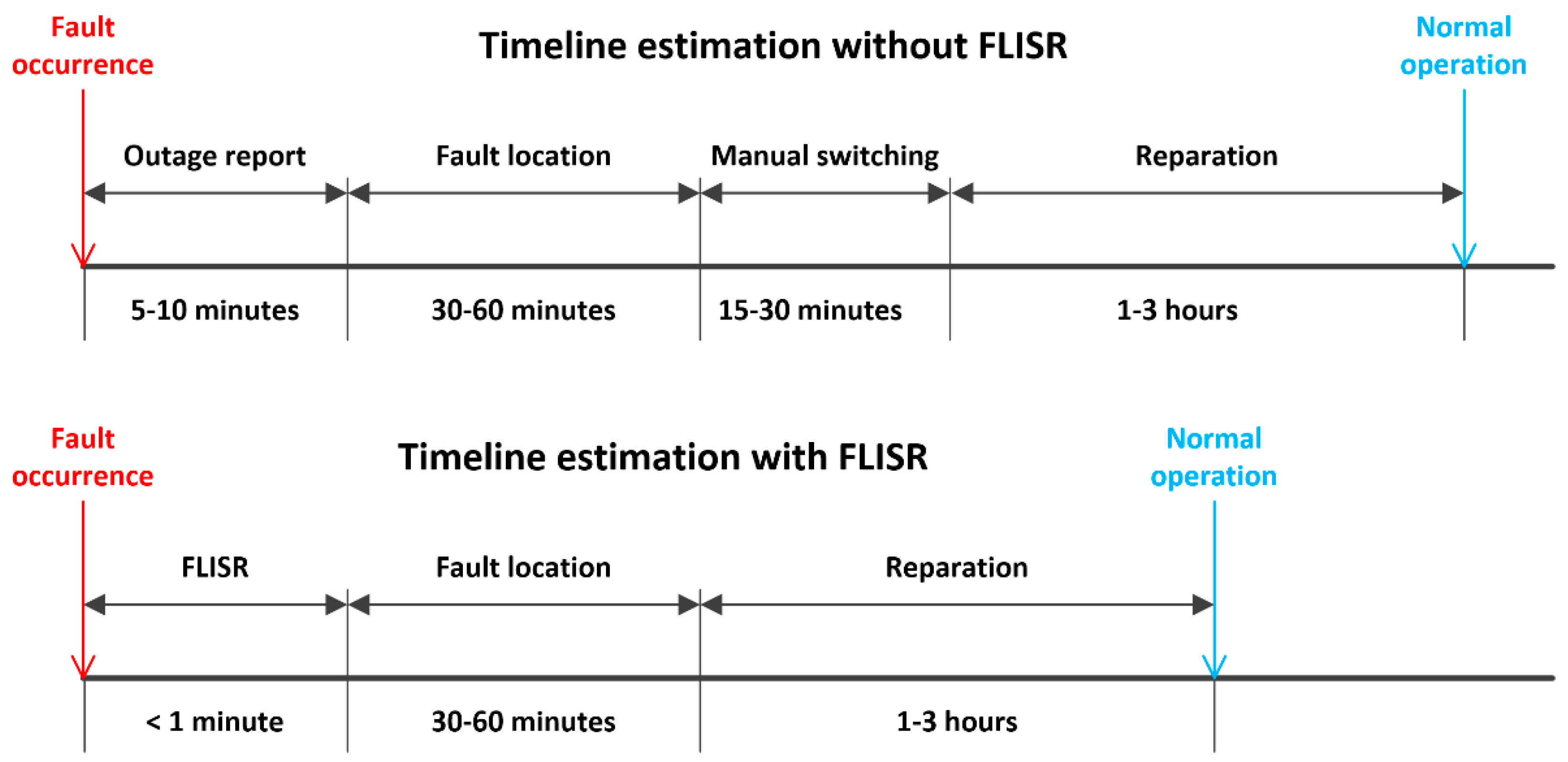 Preprints 156680 g006