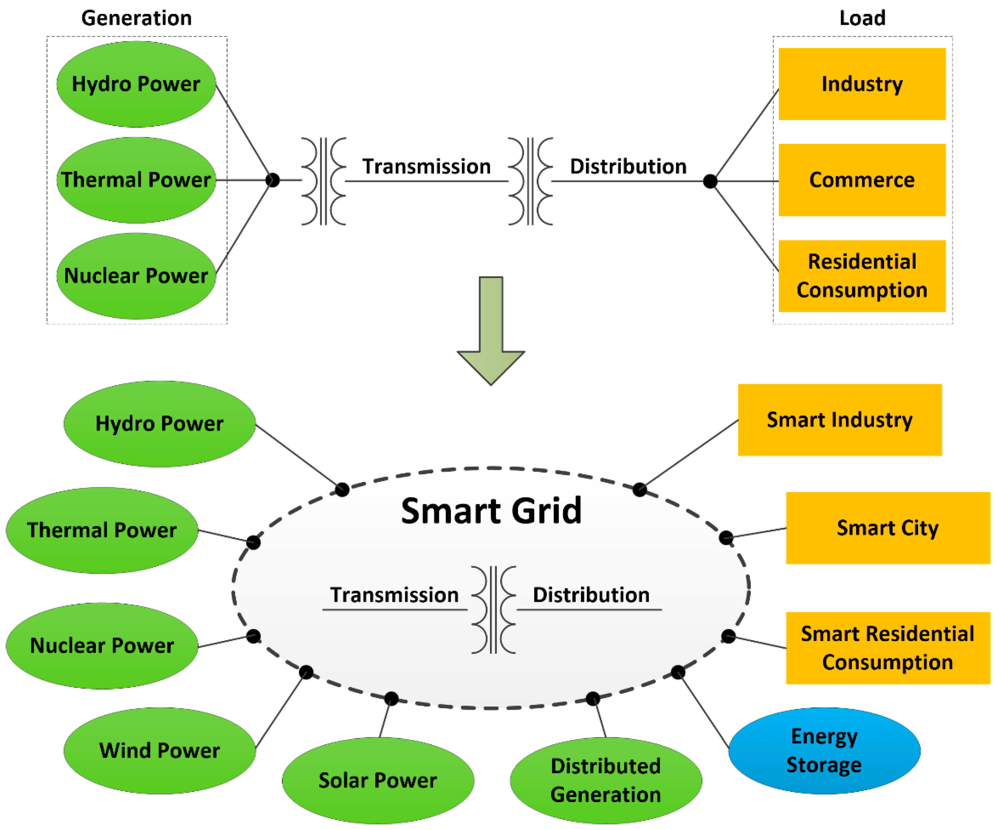 Preprints 156680 g007
