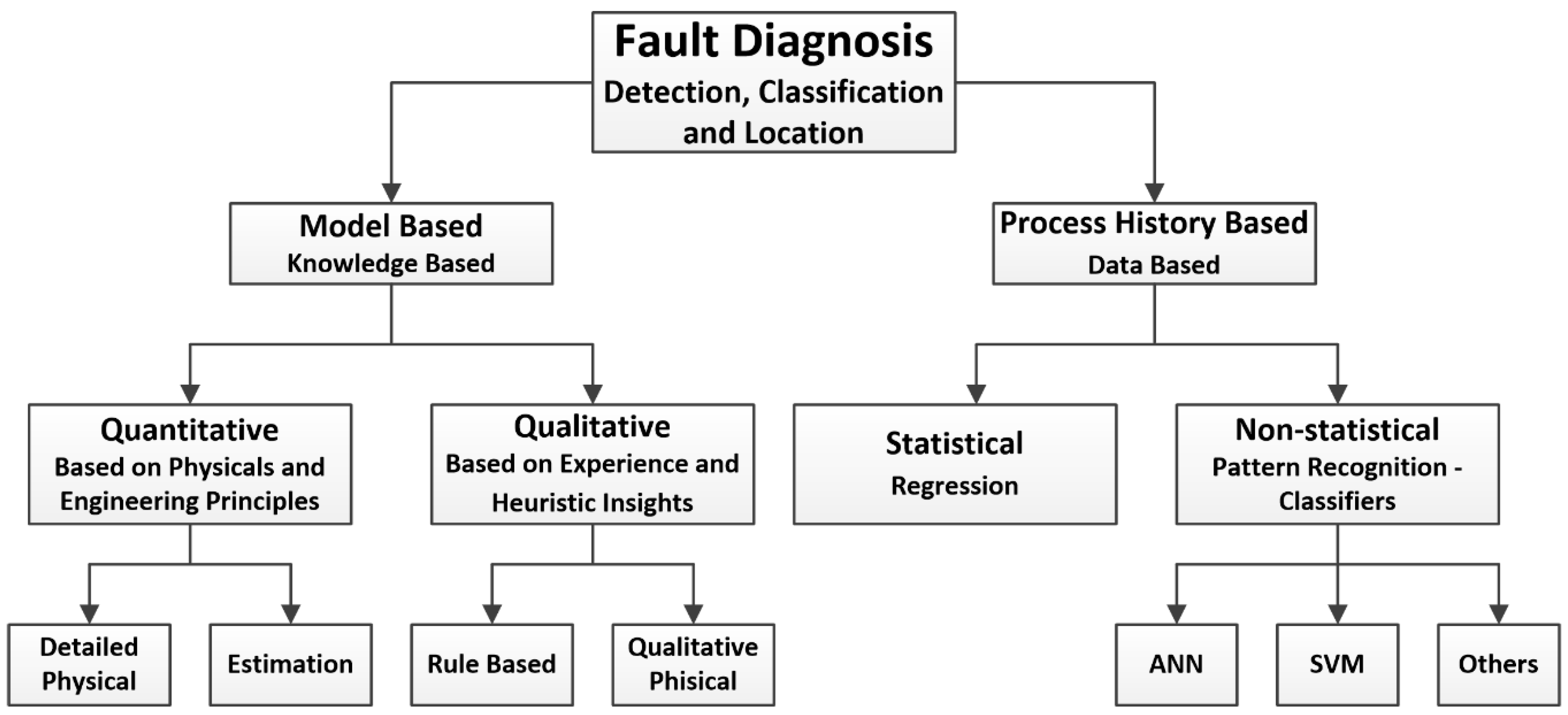 Preprints 156680 g009