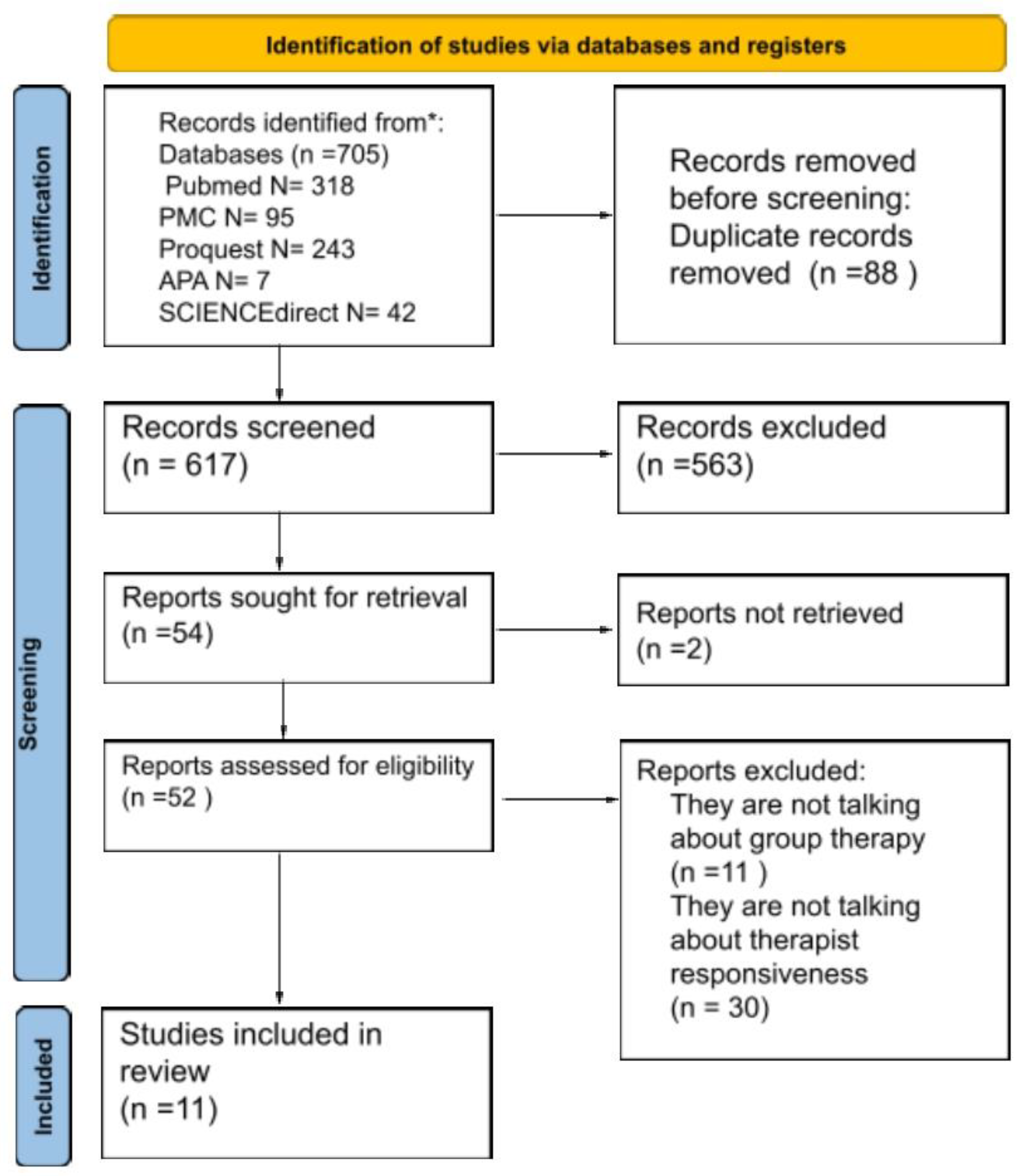 Preprints 176144 g001