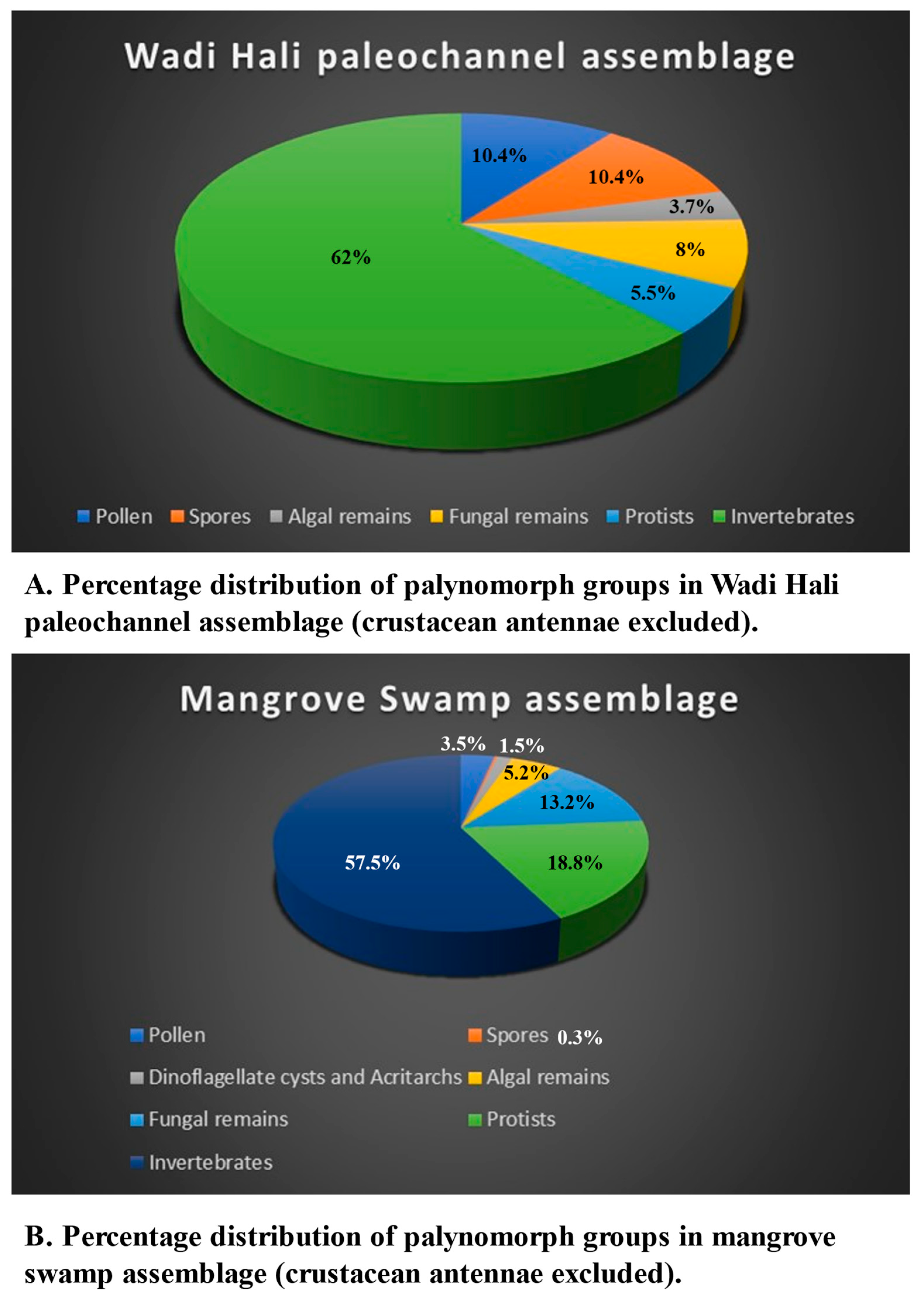 Preprints 110116 g006