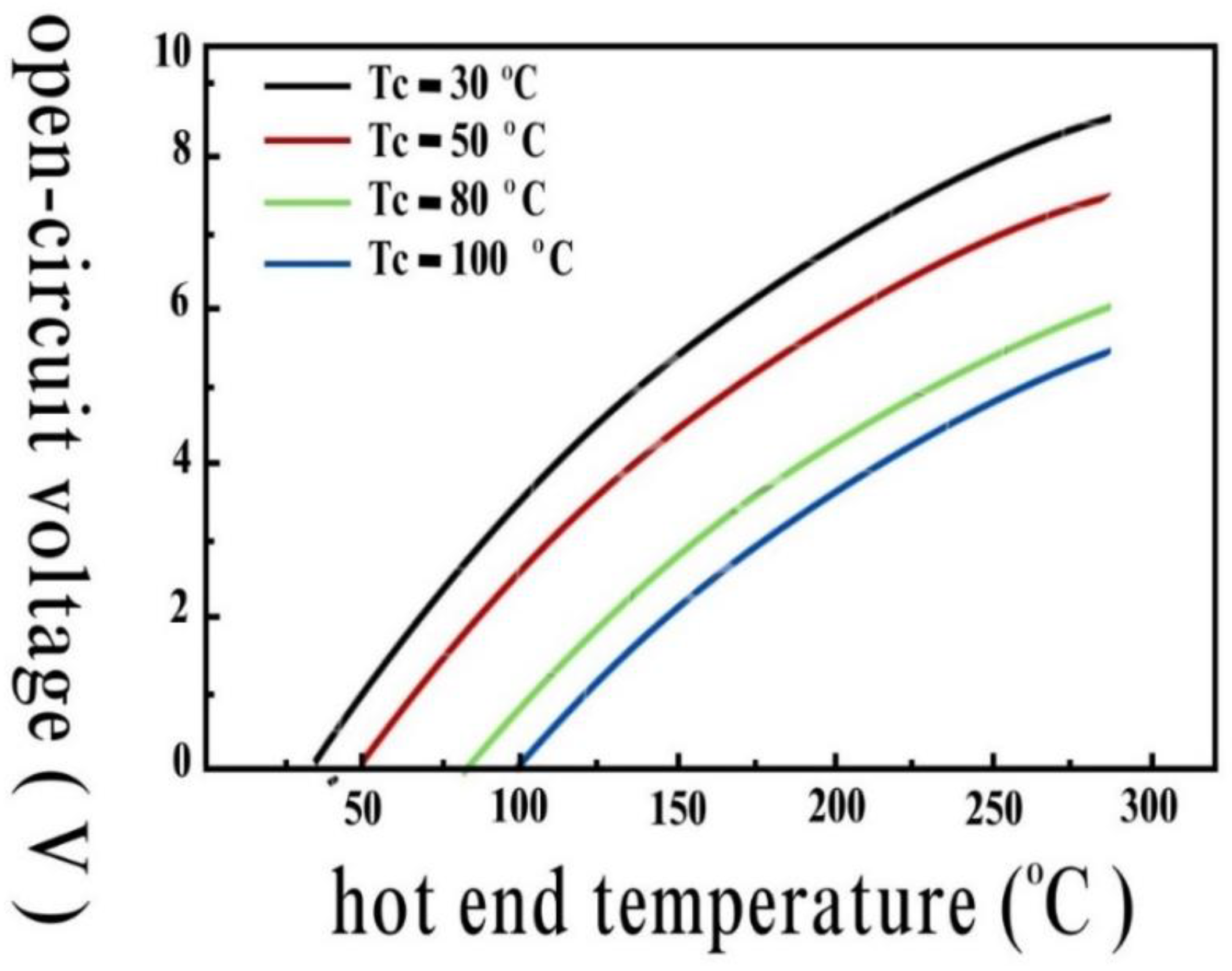 Preprints 148660 g002