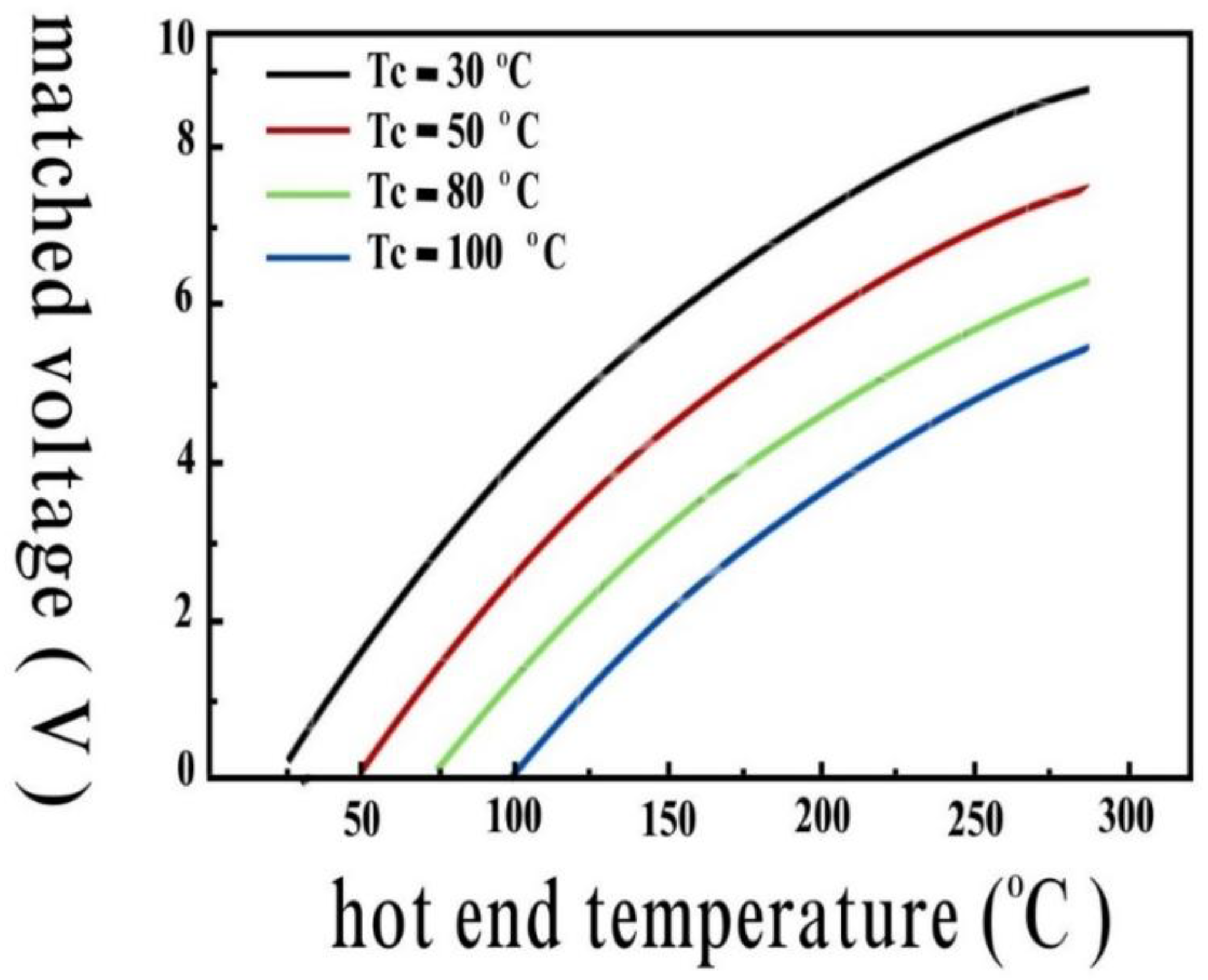 Preprints 148660 g003