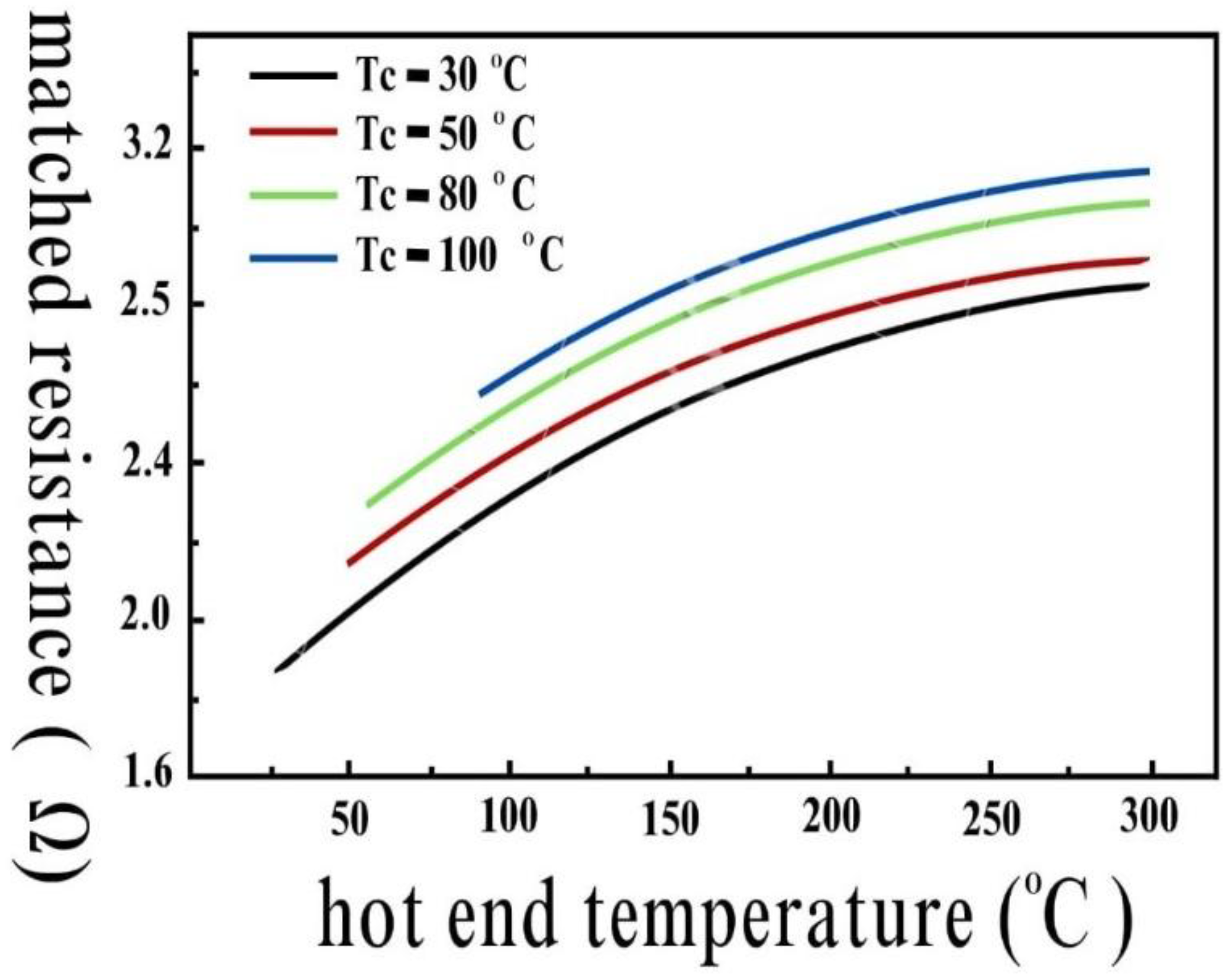 Preprints 148660 g004