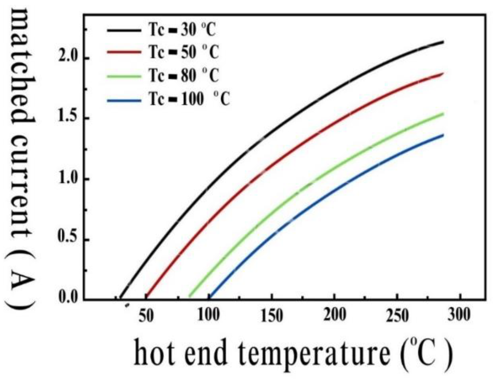Preprints 148660 g005