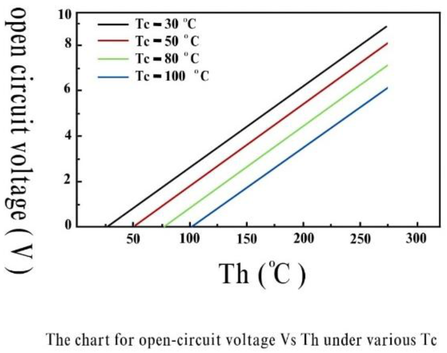 Preprints 148660 g006