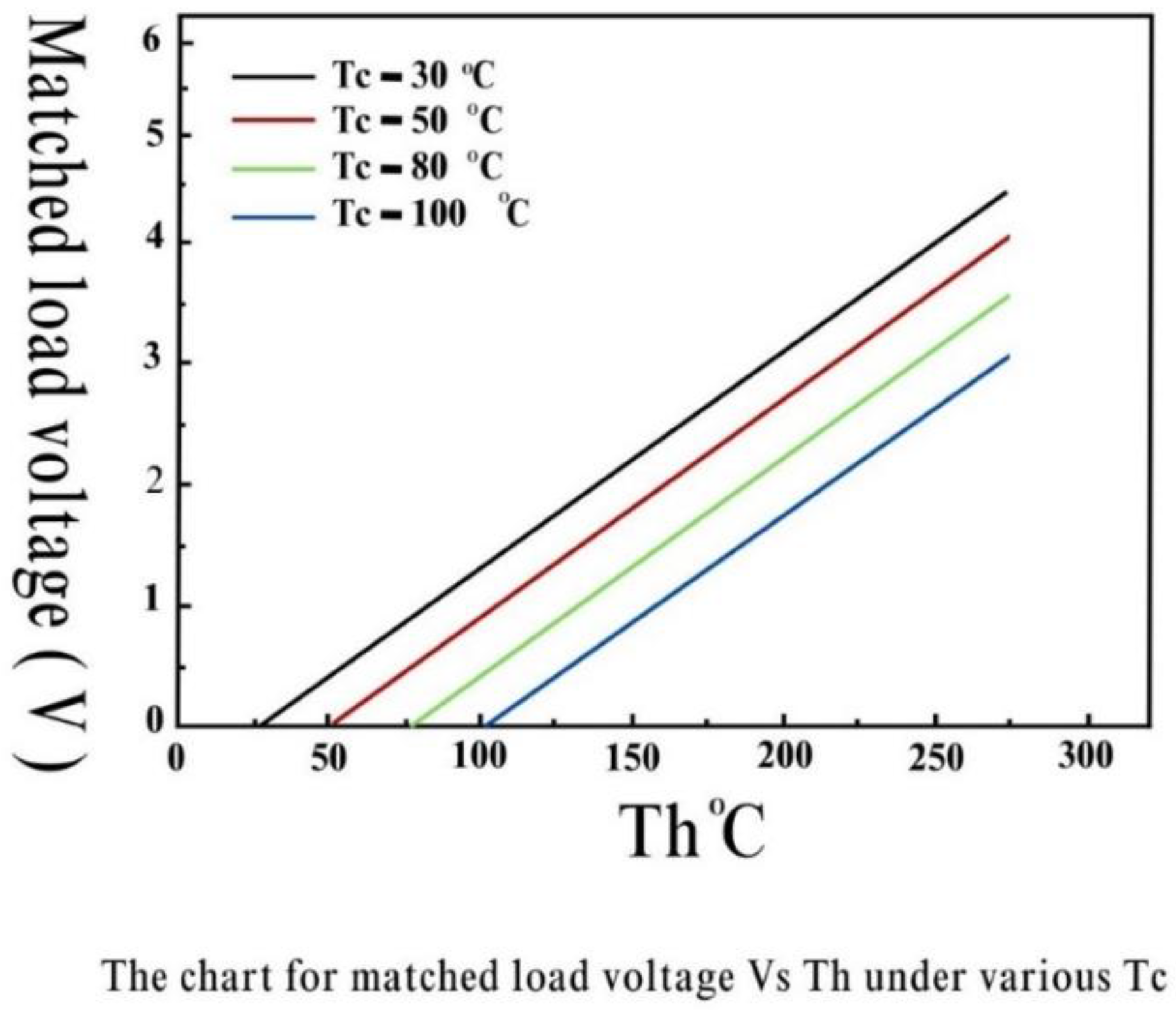 Preprints 148660 g007