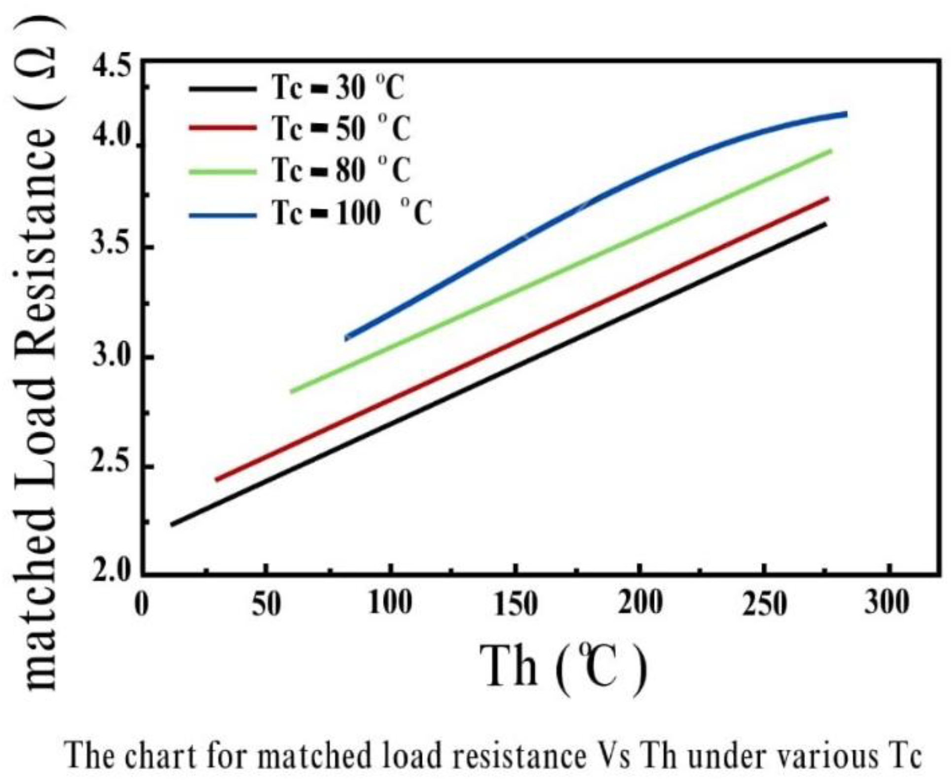 Preprints 148660 g008