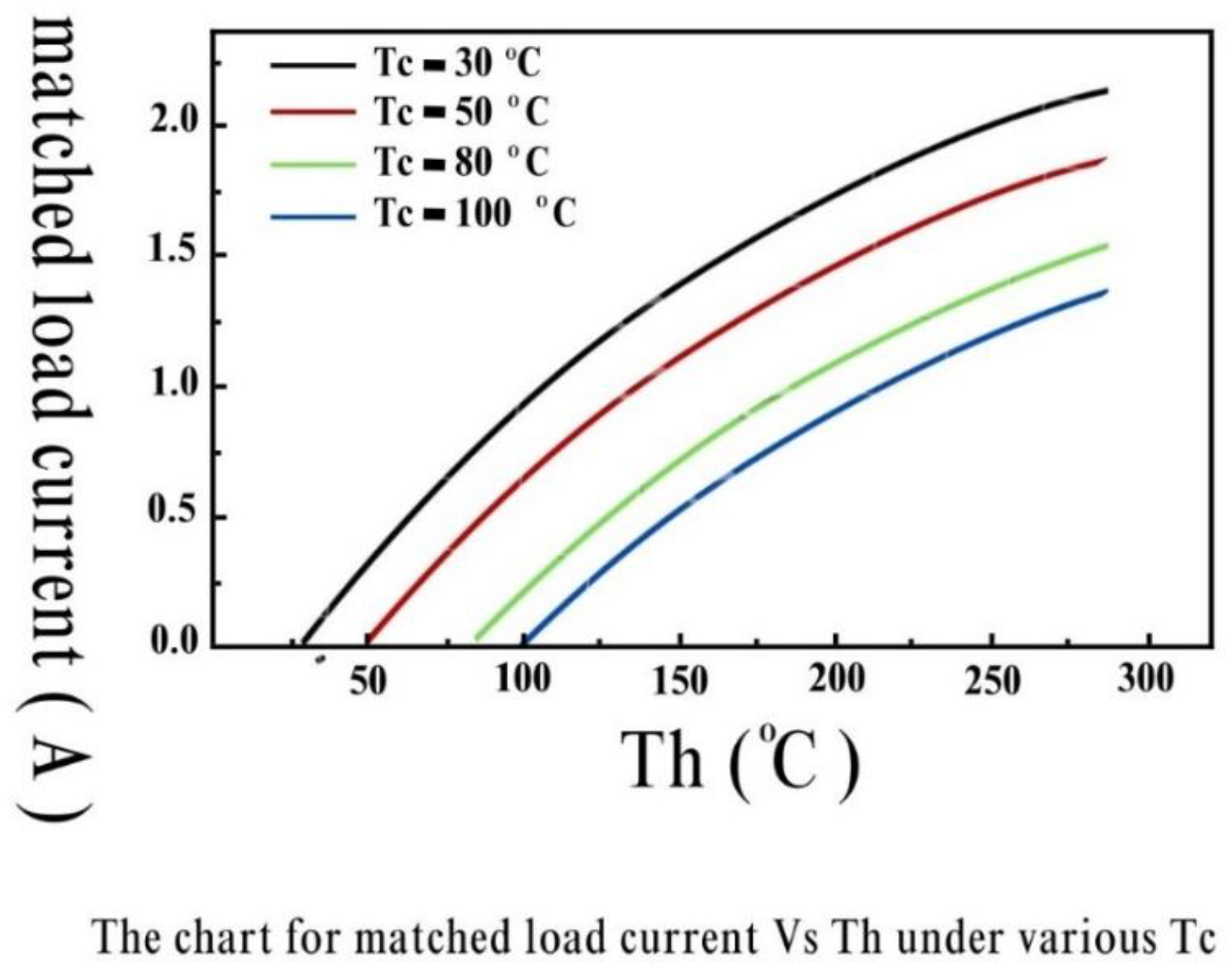 Preprints 148660 g009