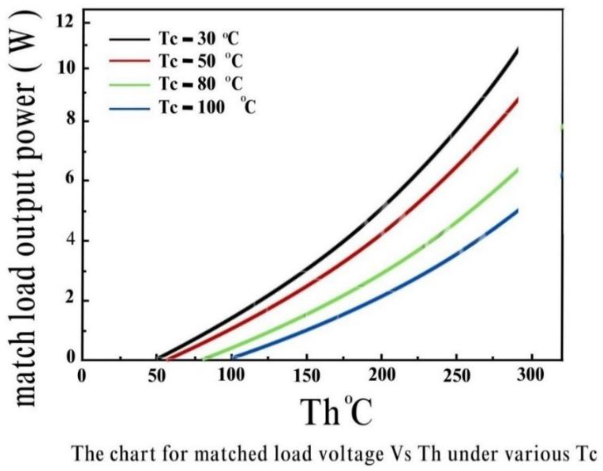 Preprints 148660 g010