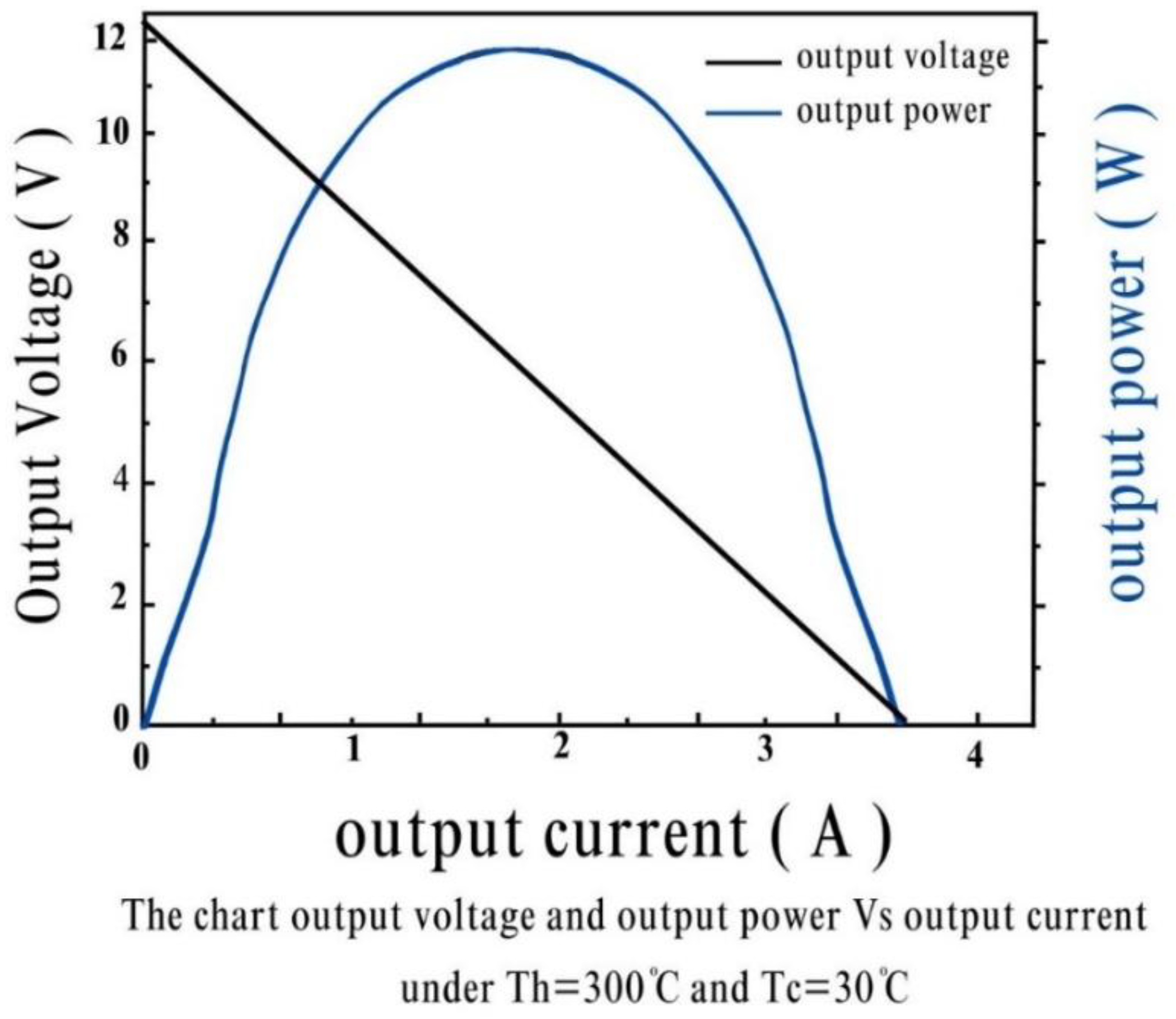 Preprints 148660 g011