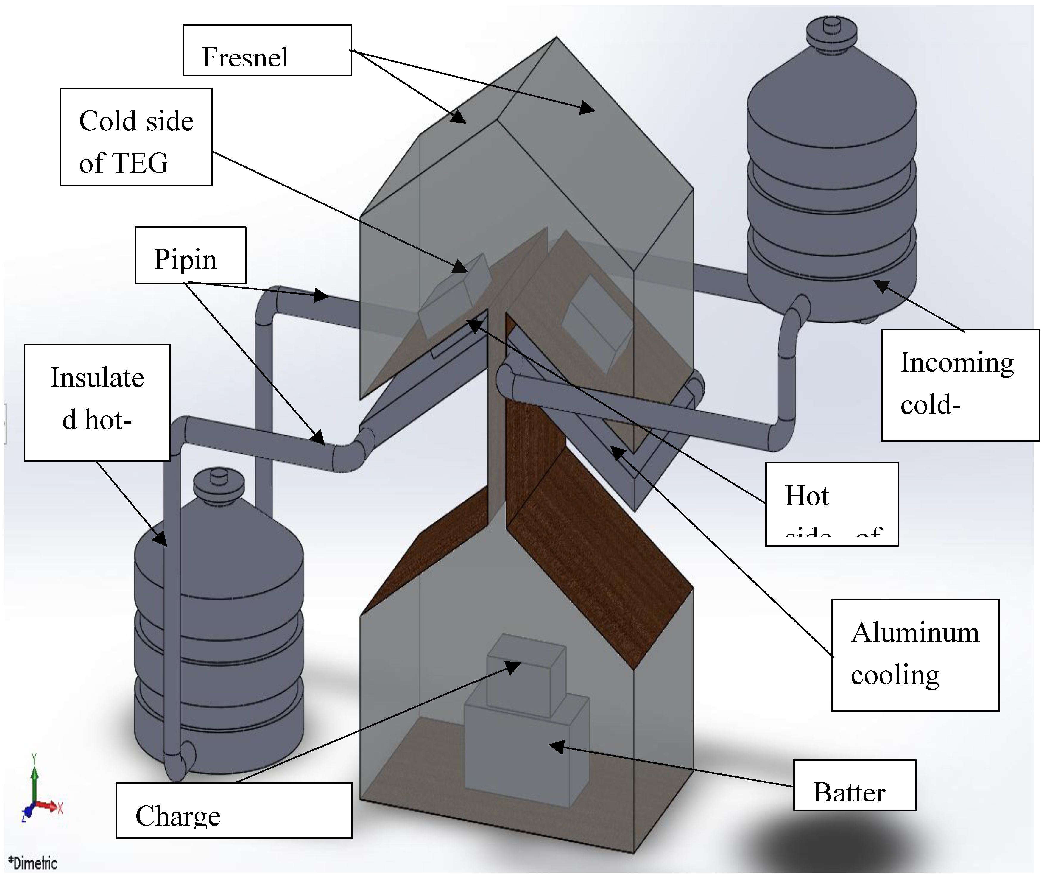 Preprints 148660 g016