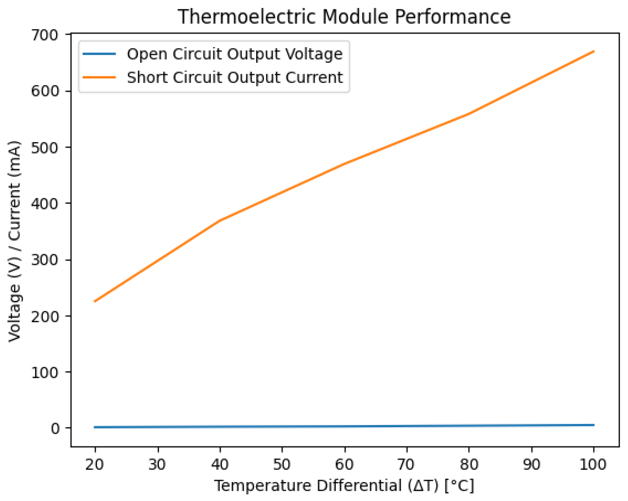 Preprints 148660 g020