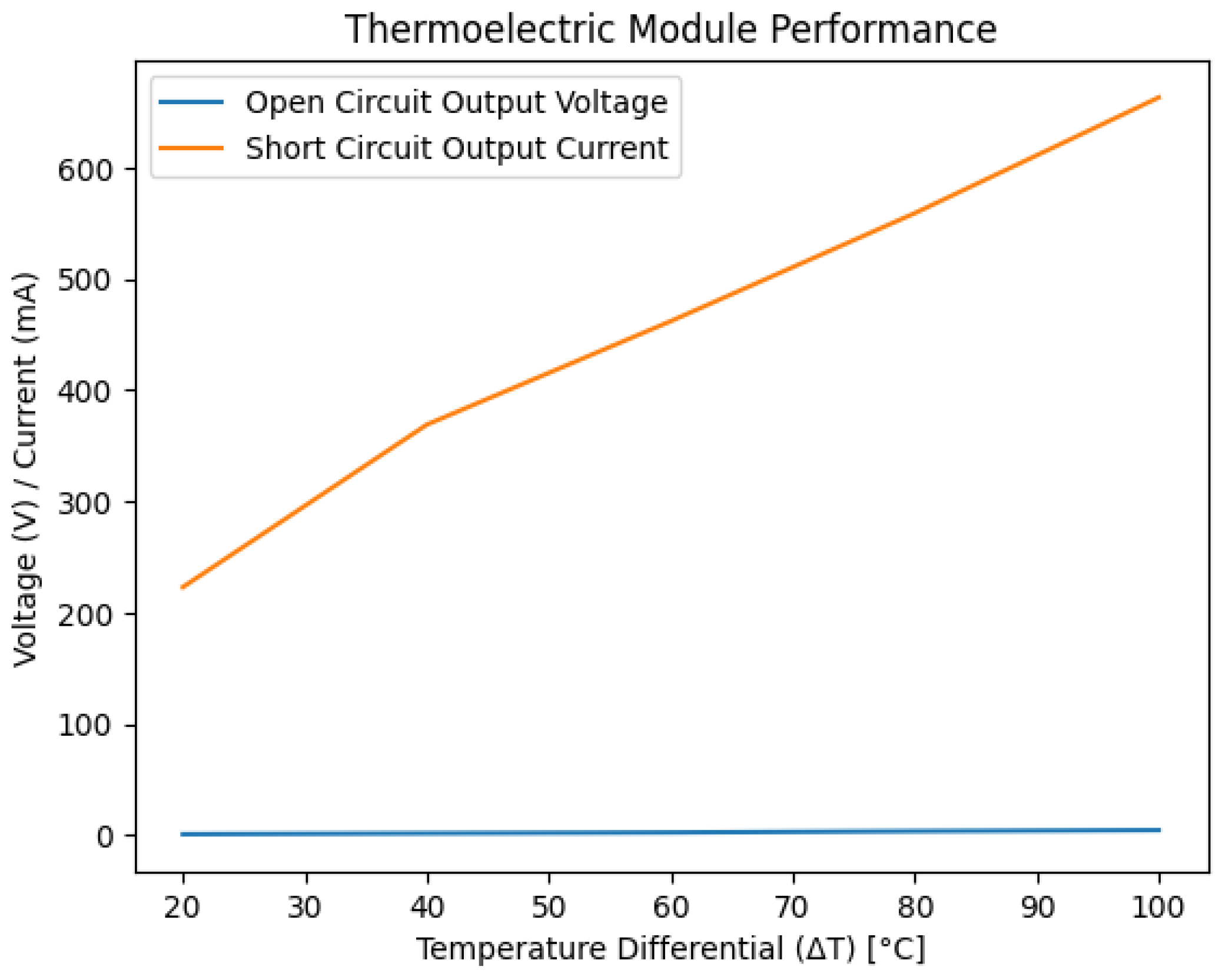 Preprints 148660 g021
