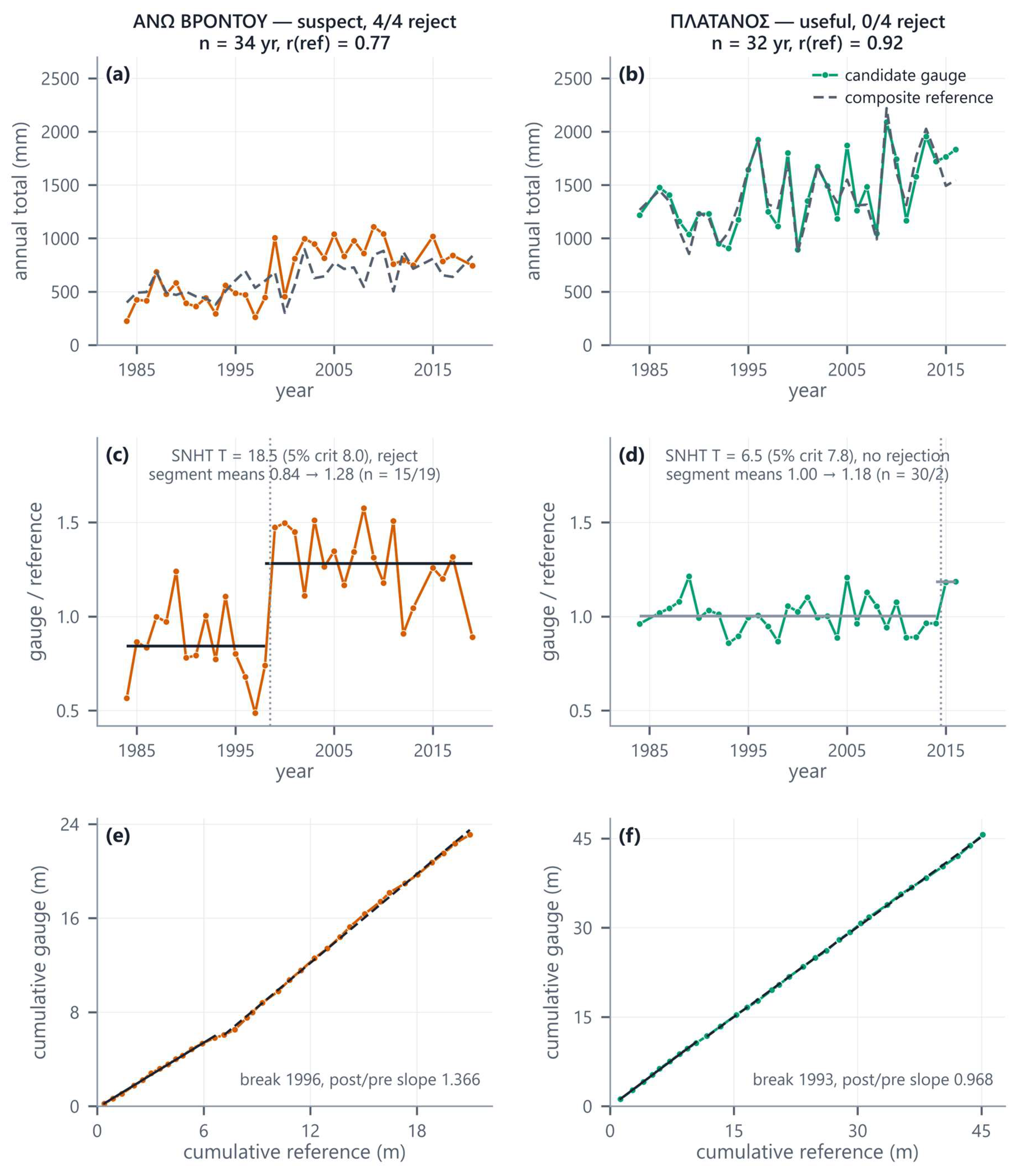 Preprints 226834 g002