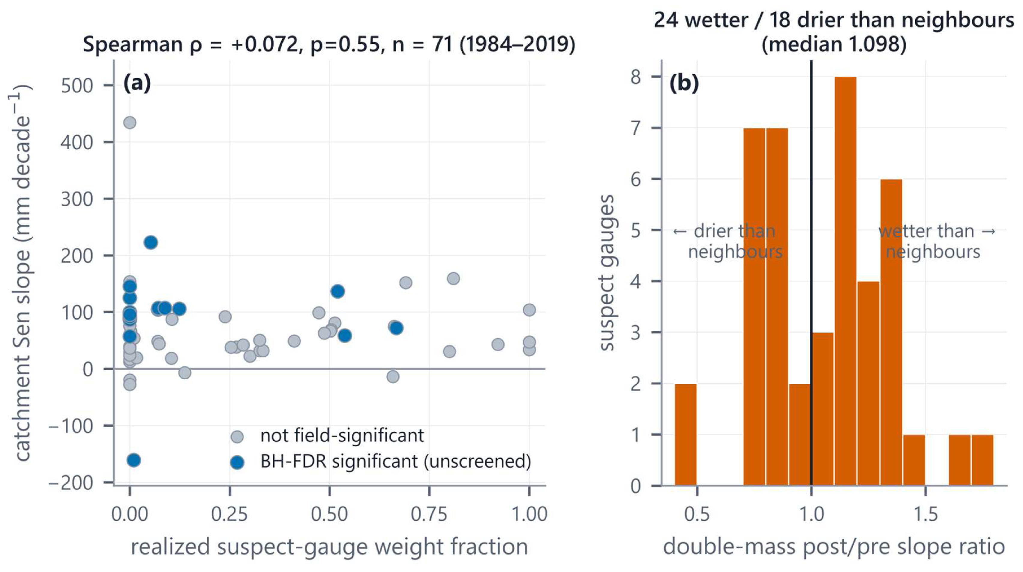 Preprints 226834 g004