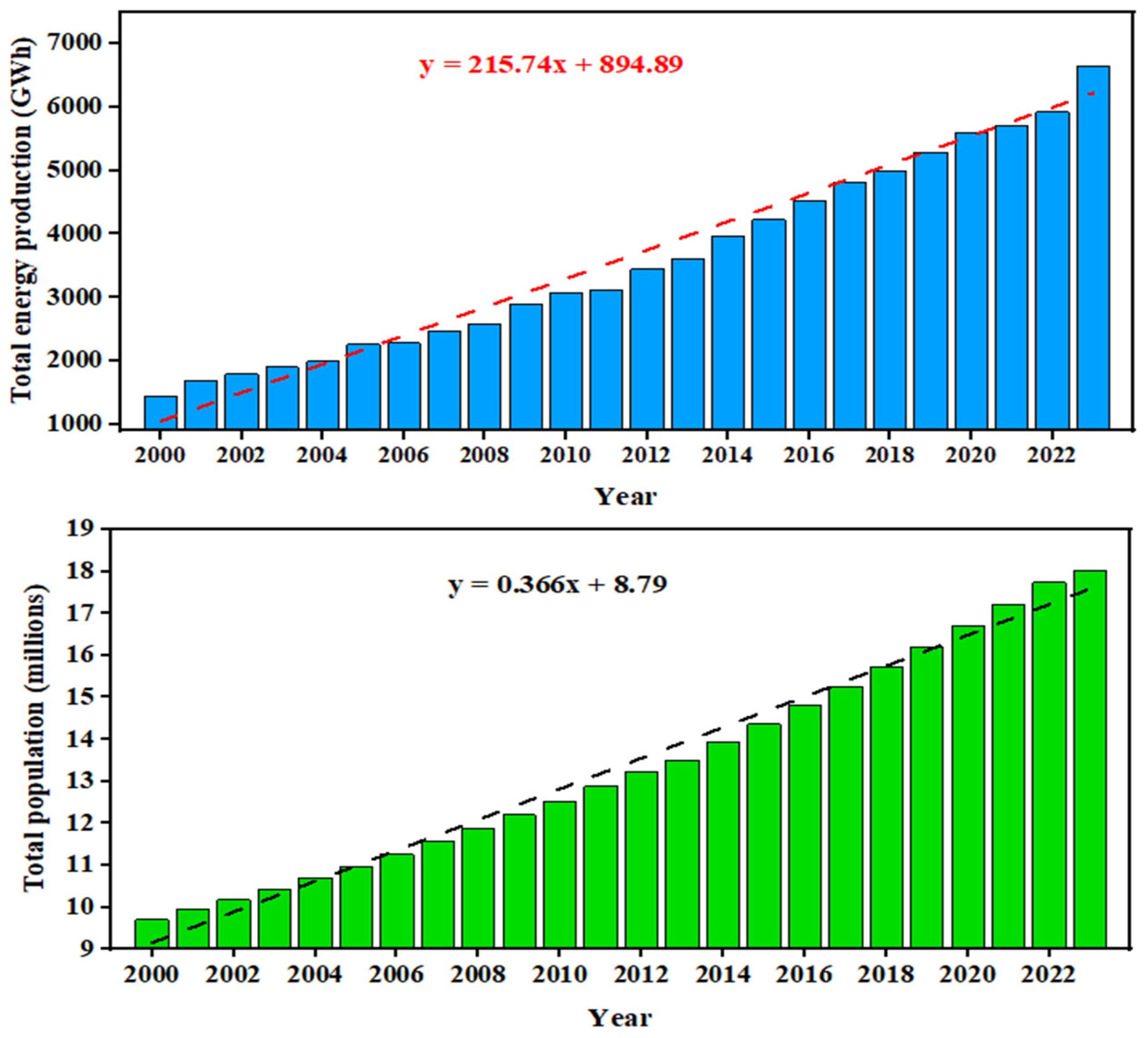 Preprints 119065 g001
