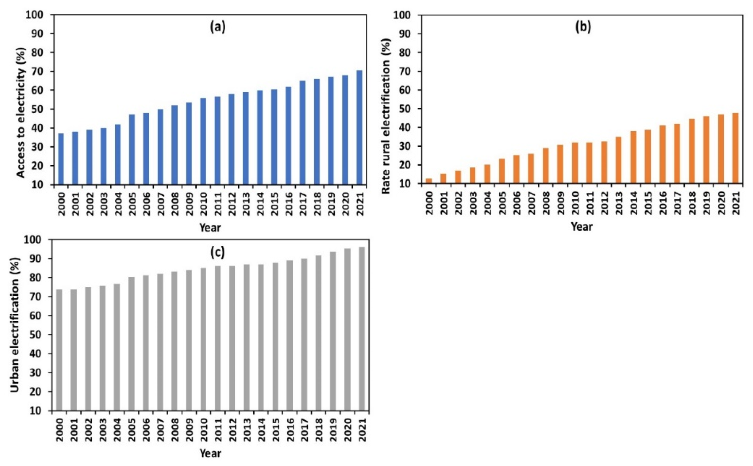 Preprints 119065 g003