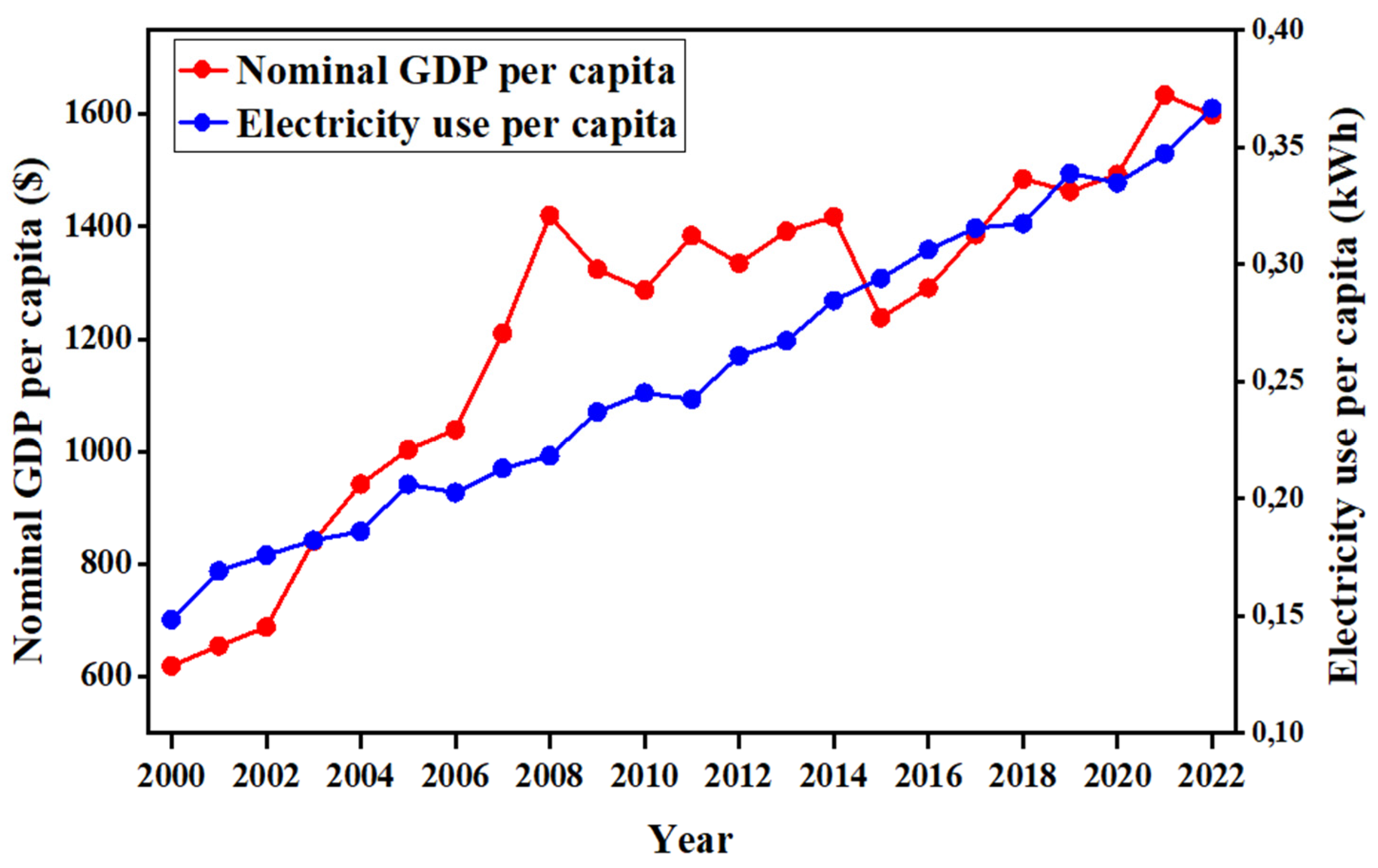 Preprints 119065 g004