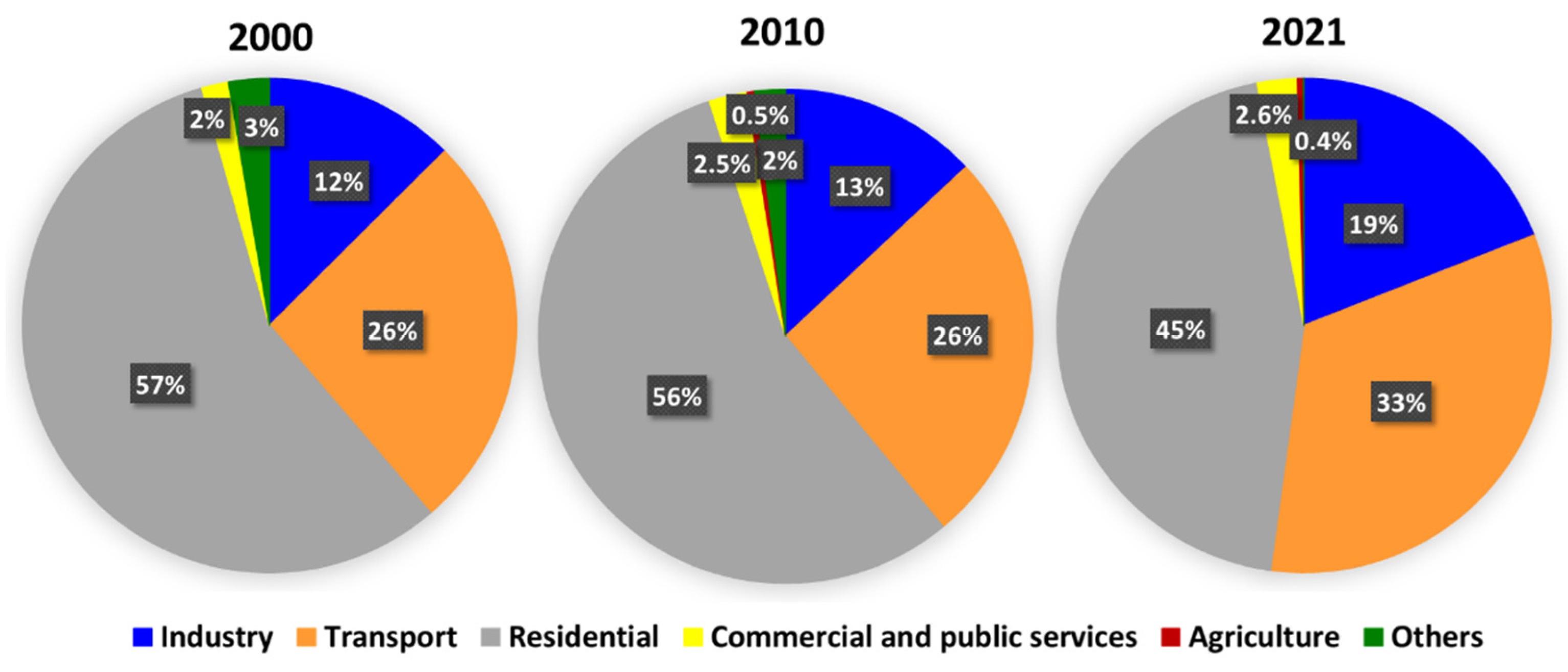 Preprints 119065 g006