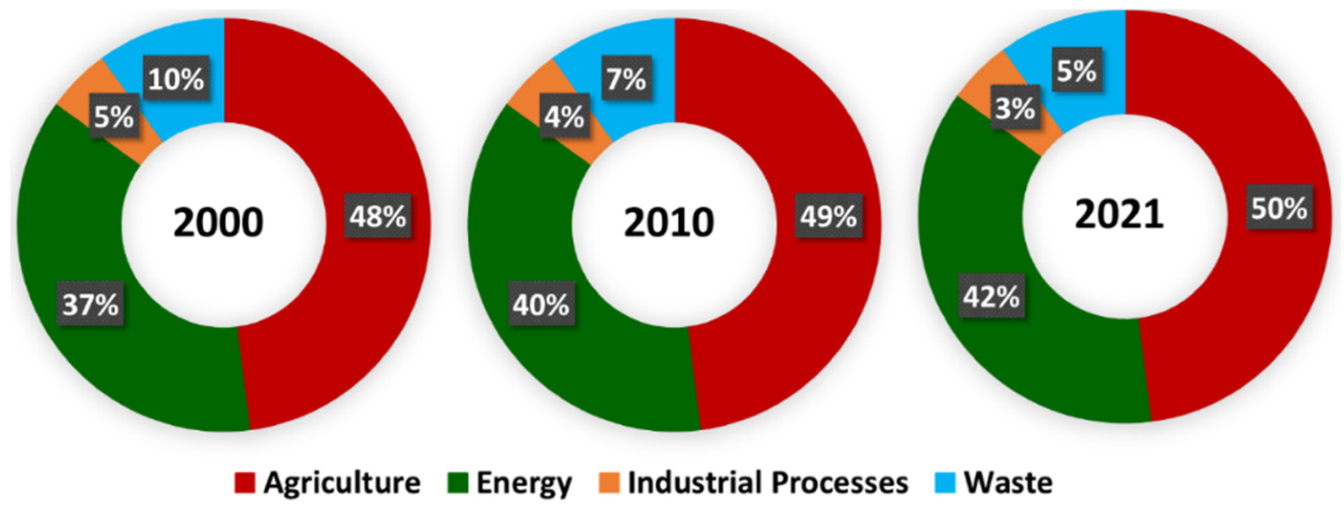 Preprints 119065 g007