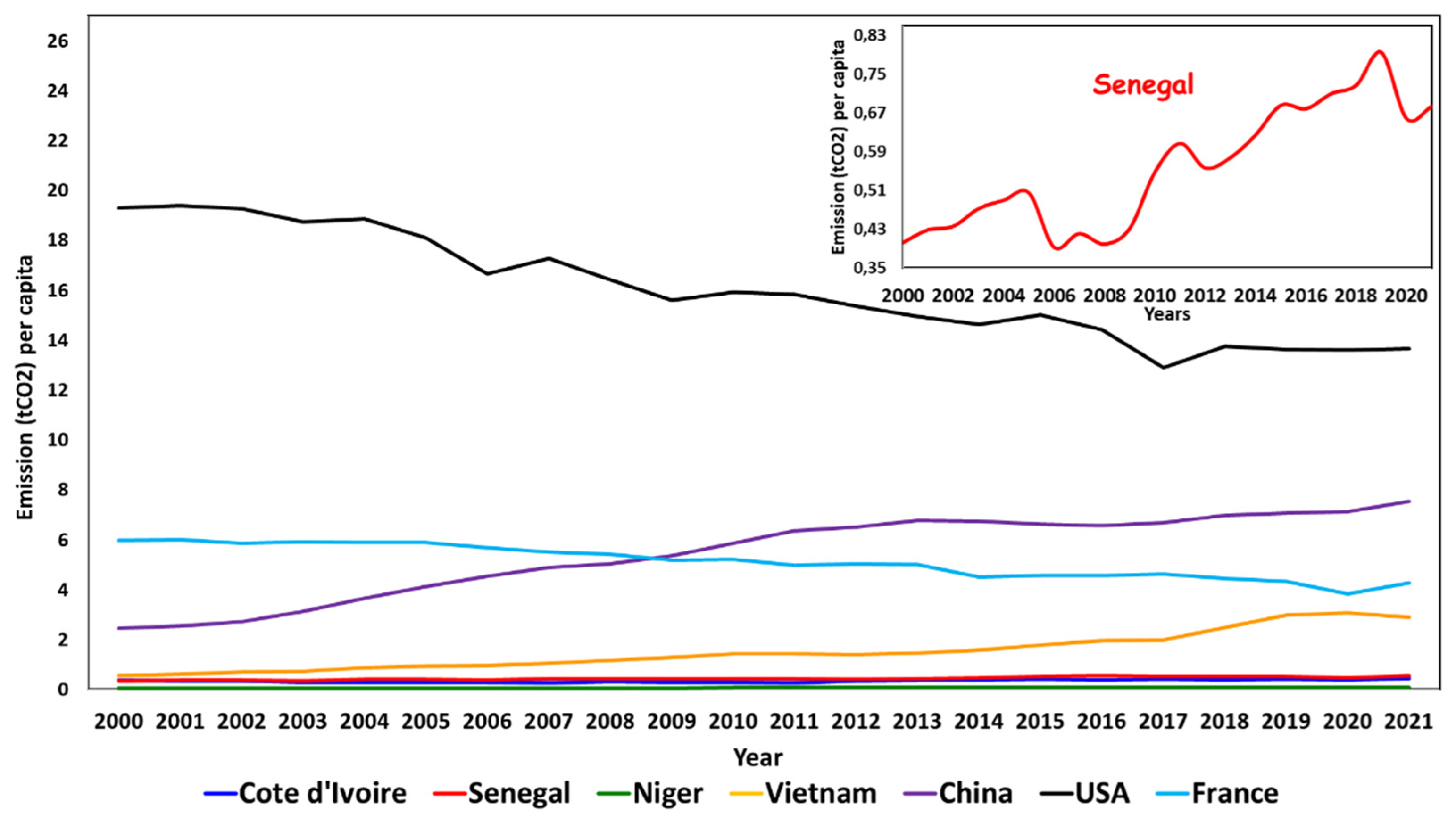 Preprints 119065 g008