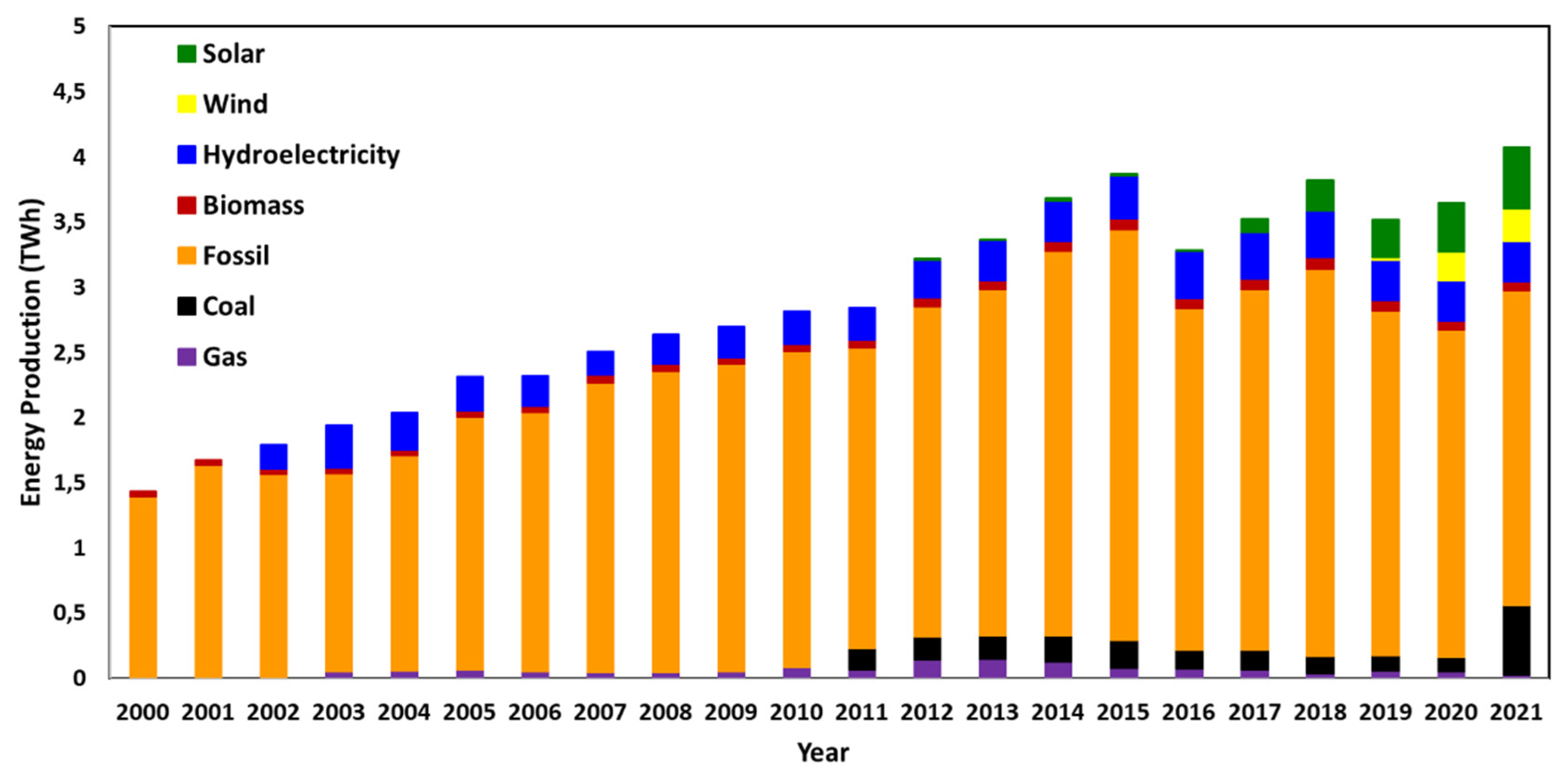 Preprints 119065 g009