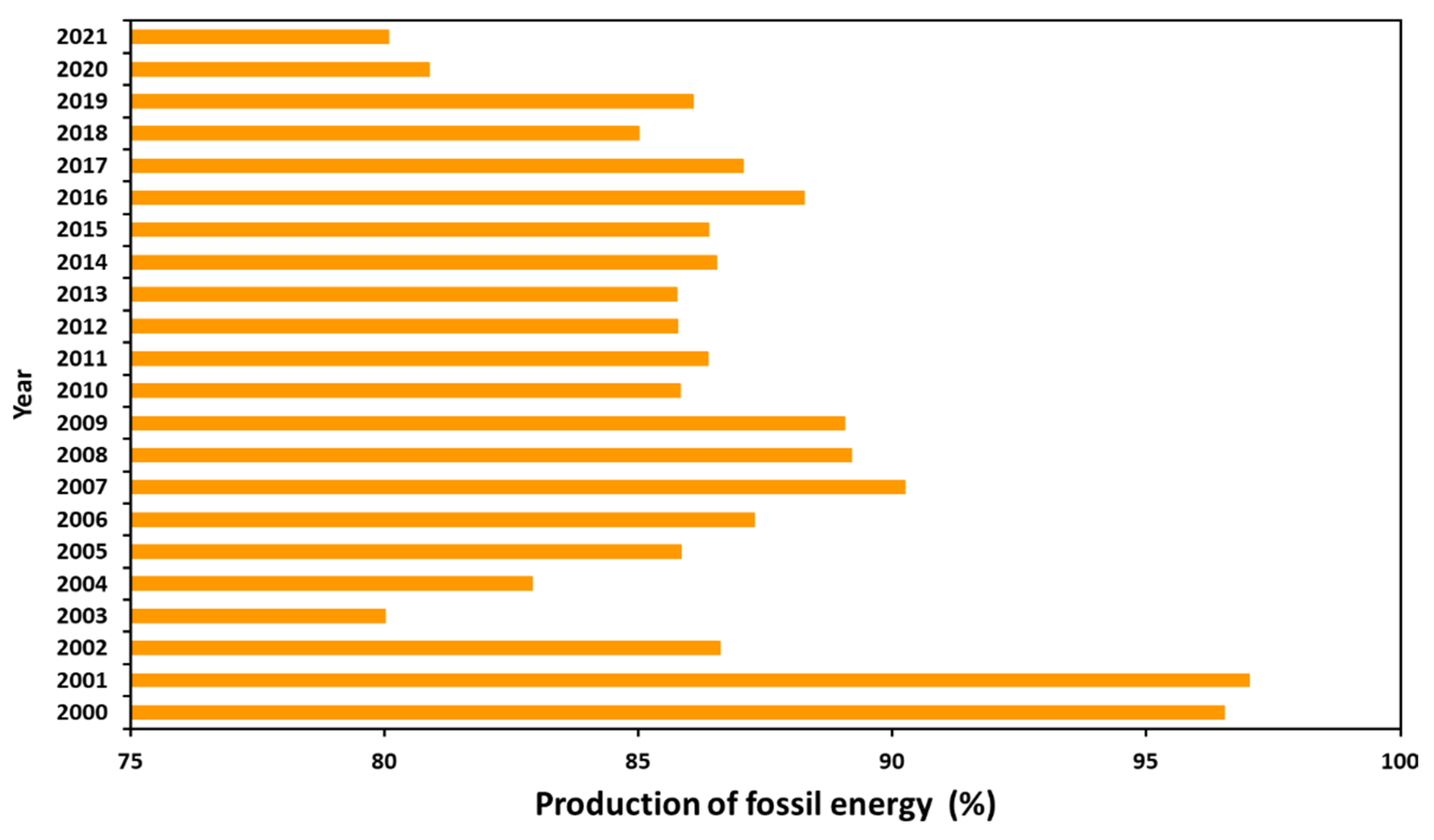 Preprints 119065 g010
