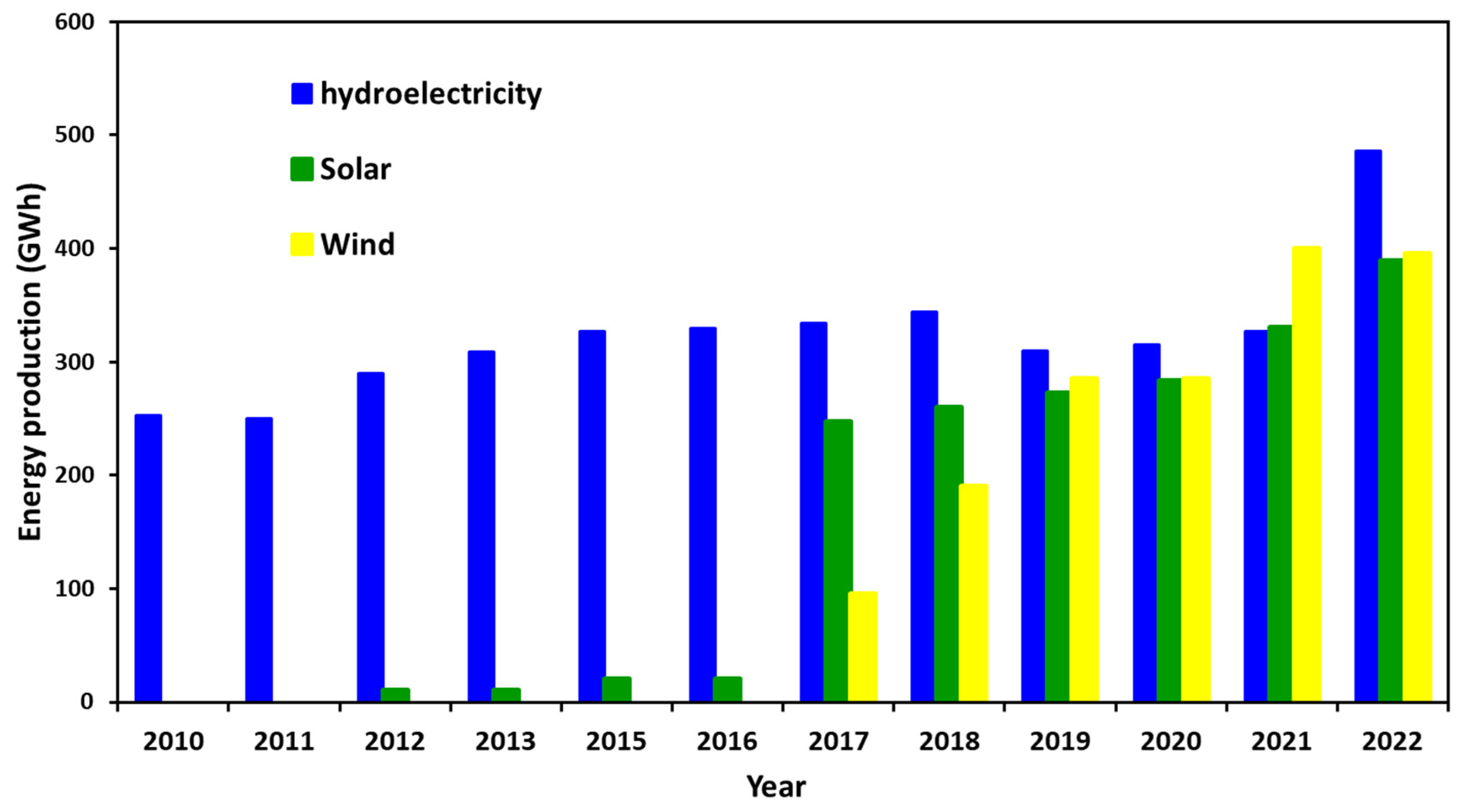 Preprints 119065 g011