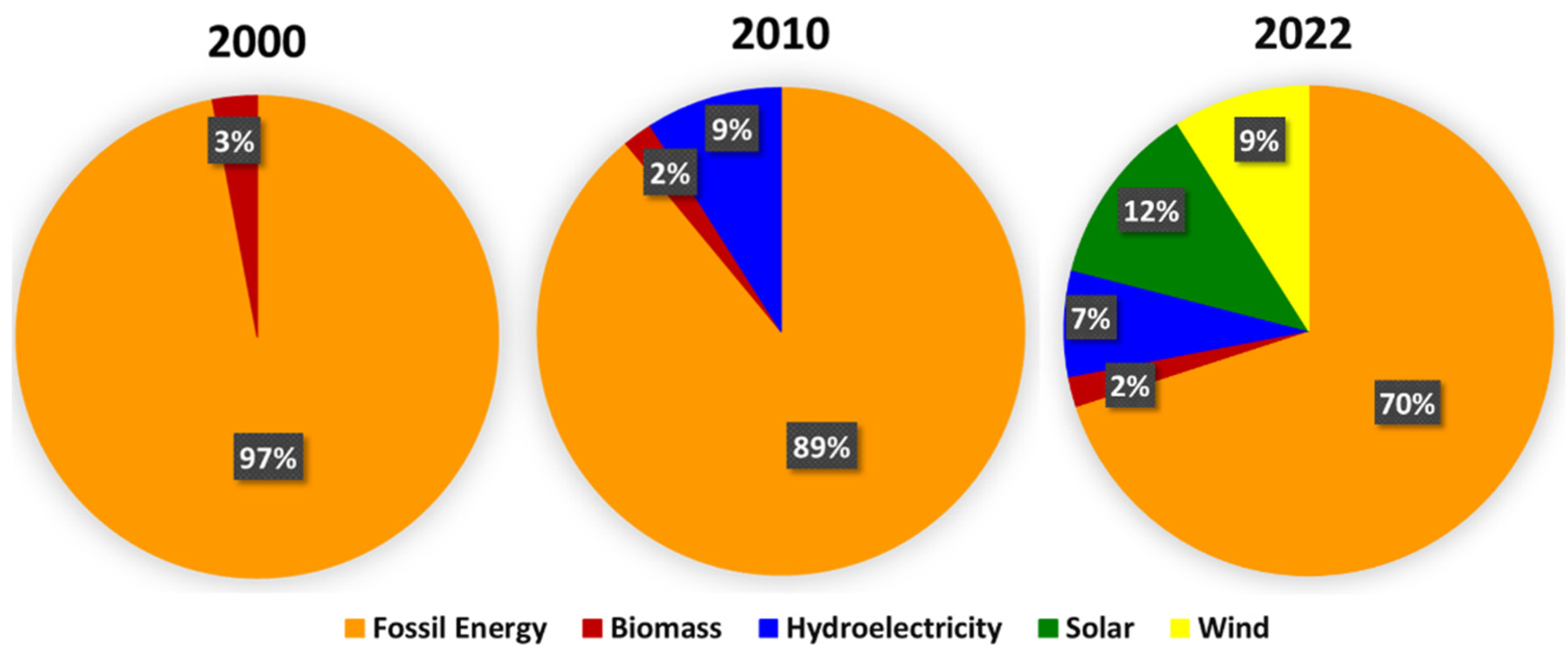 Preprints 119065 g012