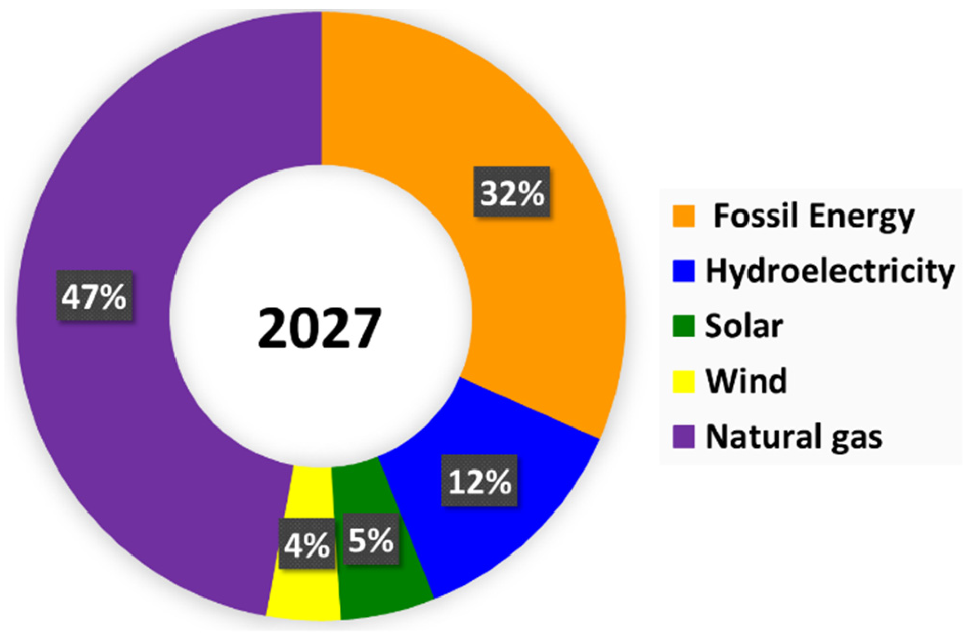 Preprints 119065 g013