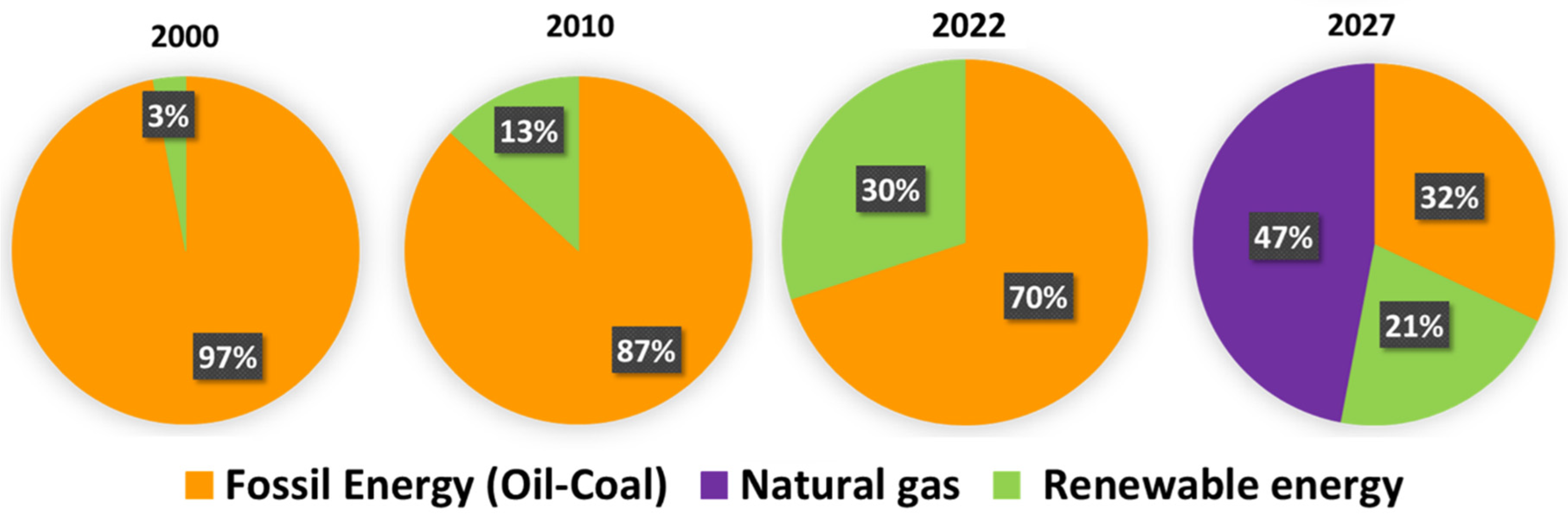 Preprints 119065 g014