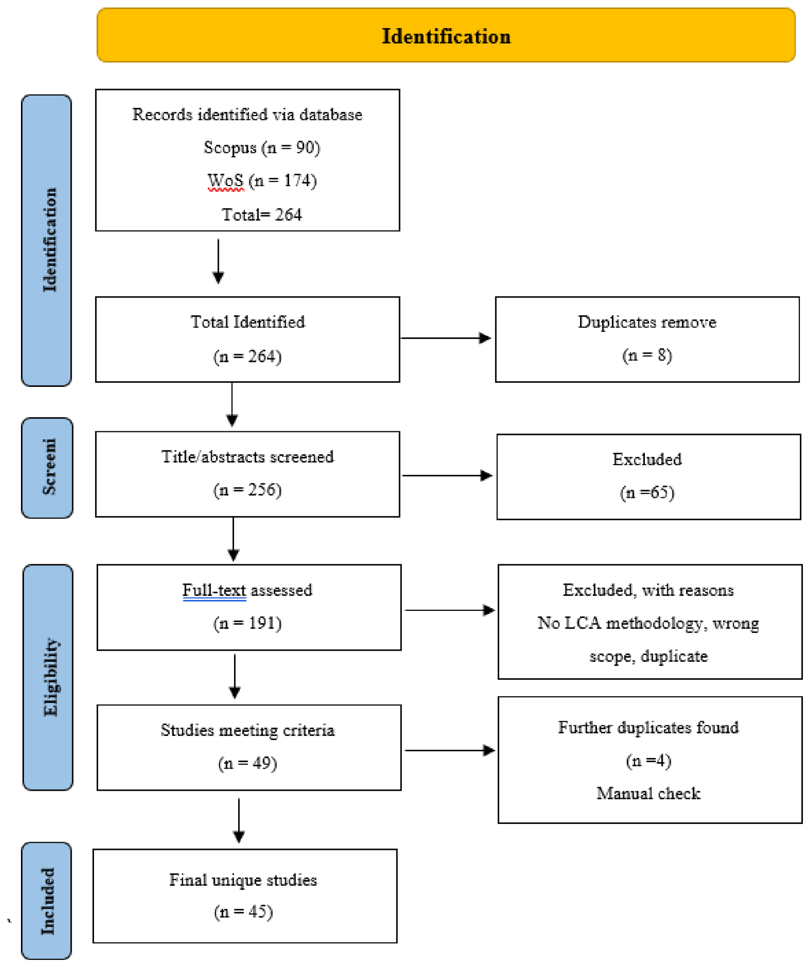 Preprints 235418 g001