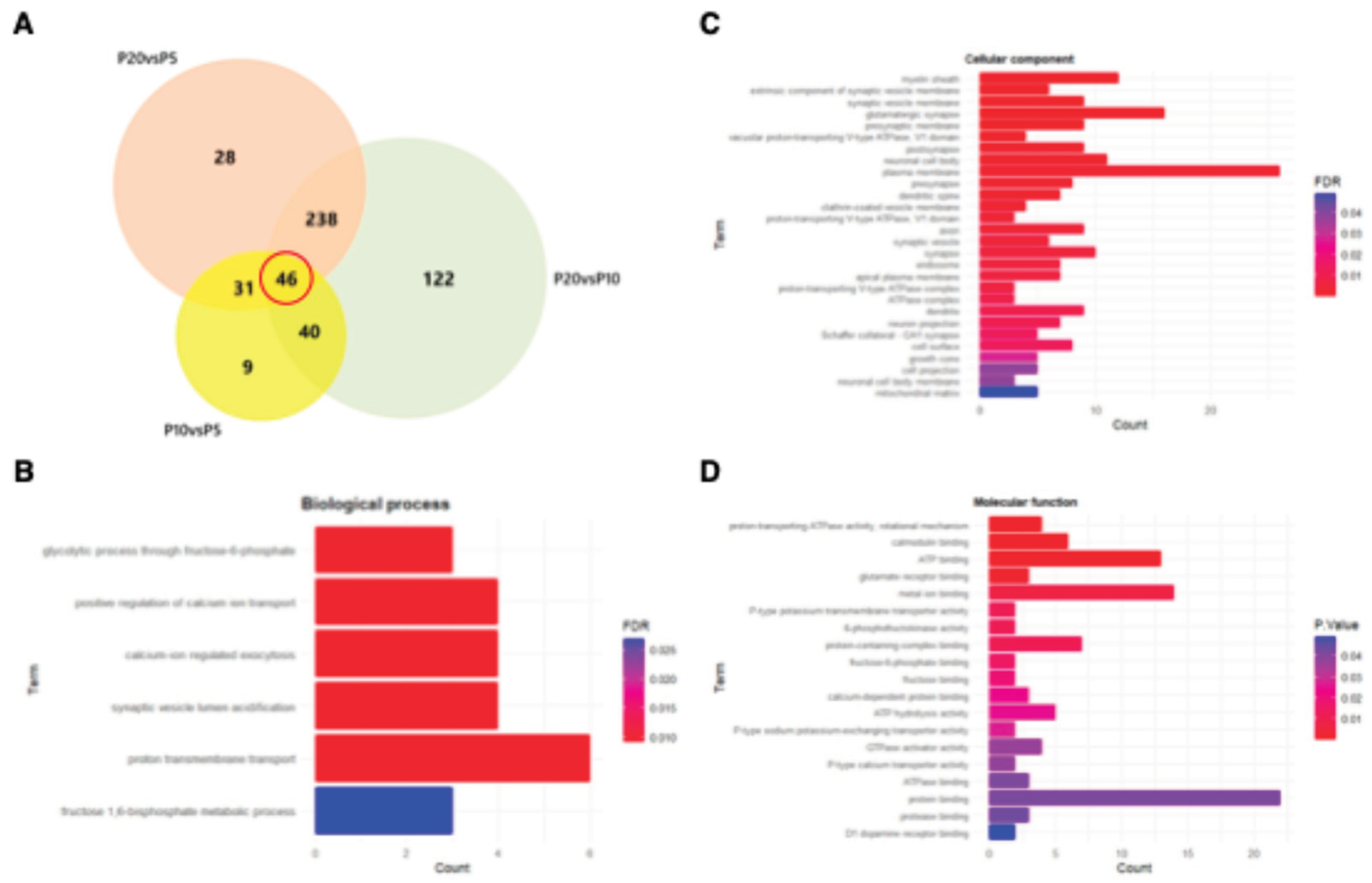 Preprints 199448 g004