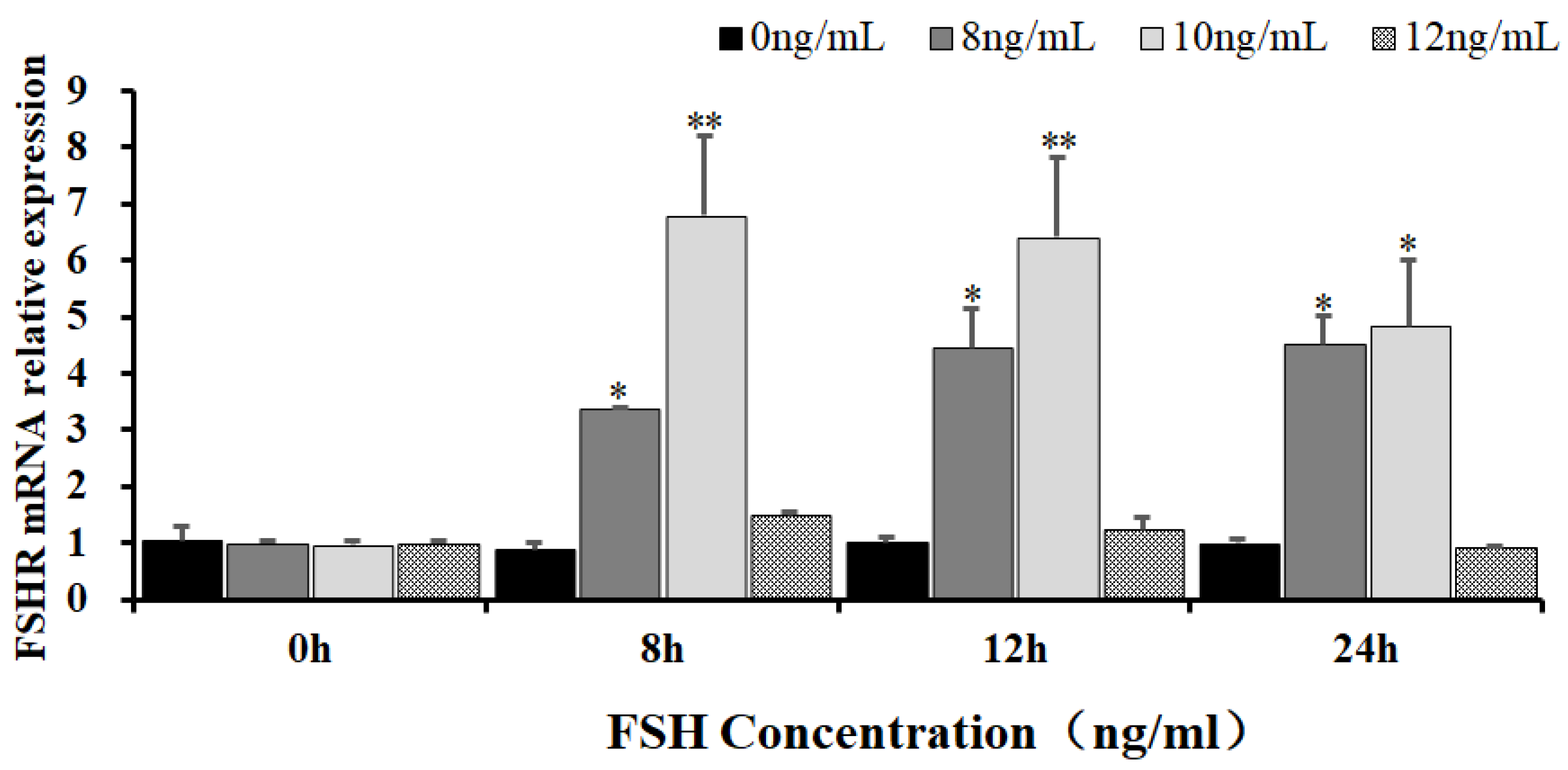 Preprints 153434 g001
