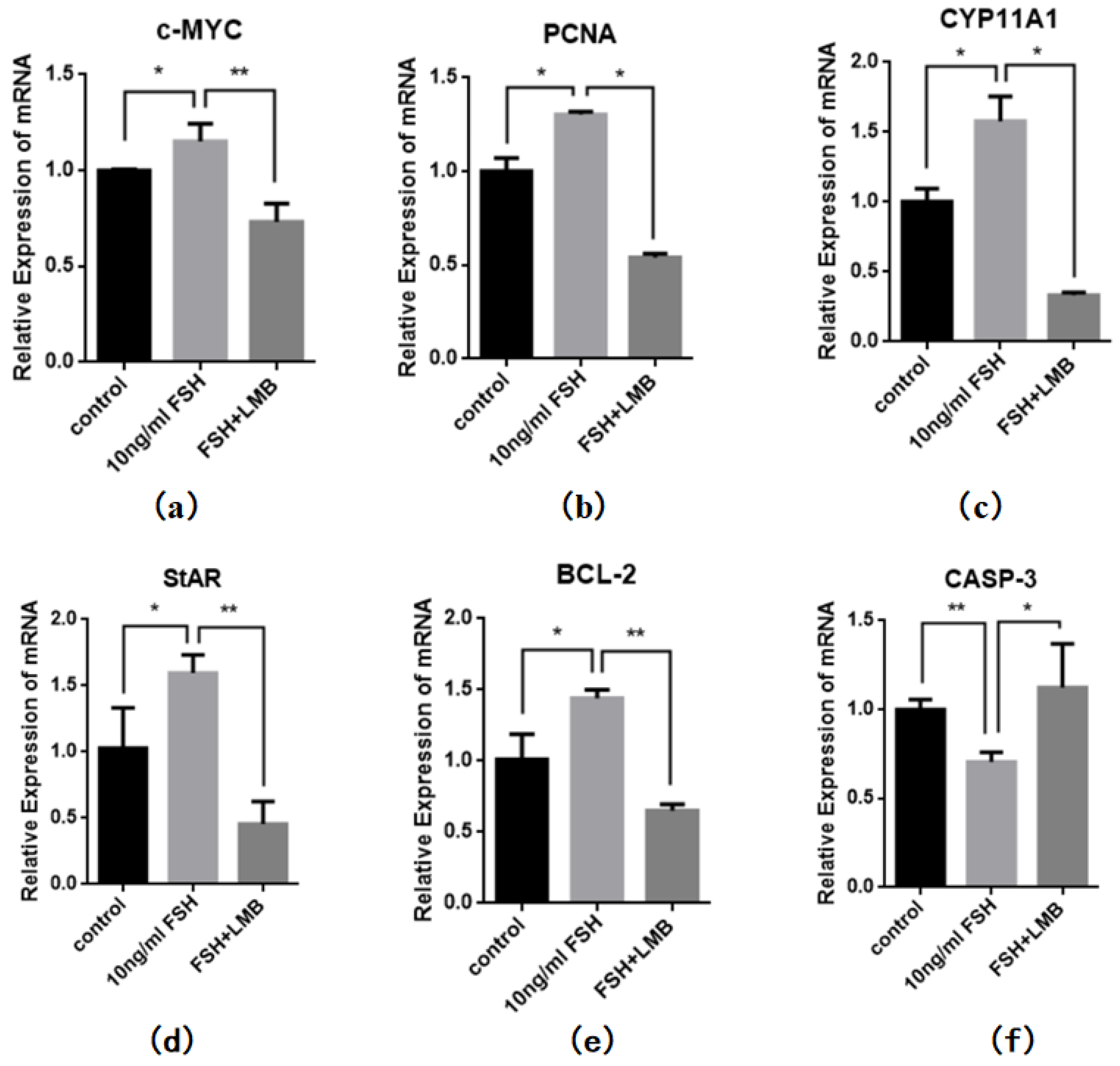 Preprints 153434 g004