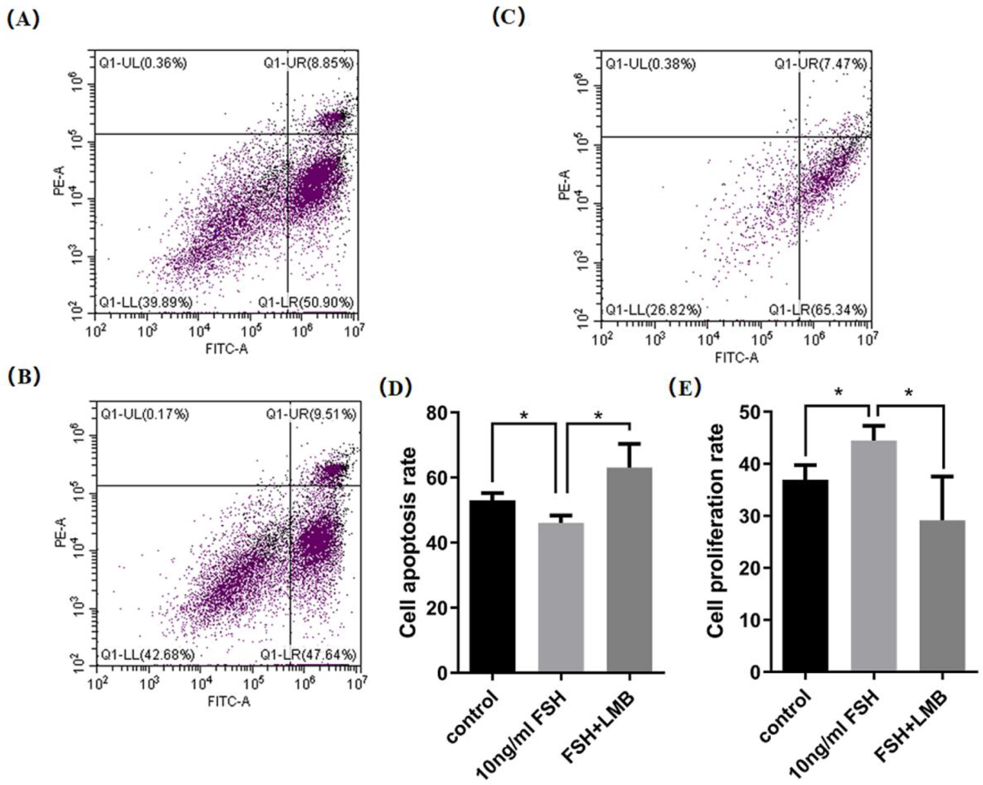 Preprints 153434 g005