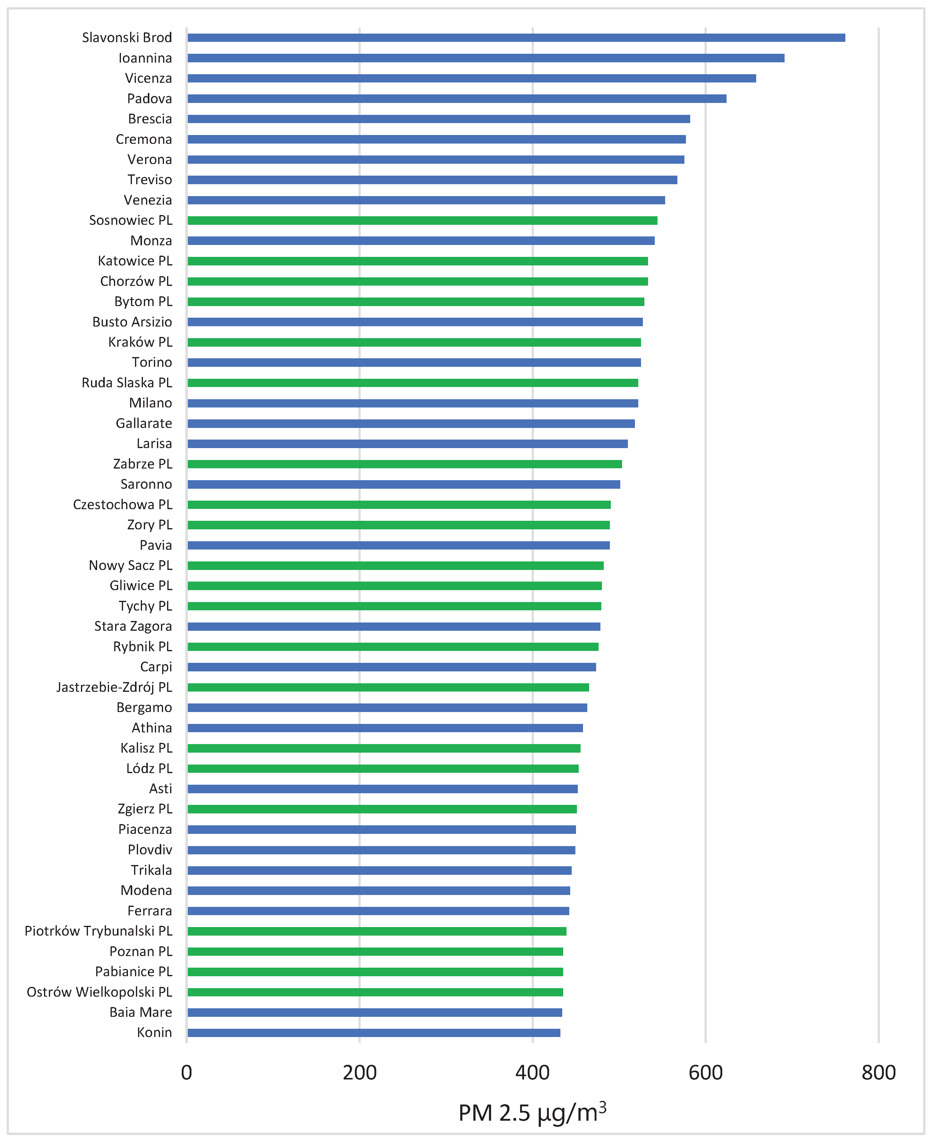 Preprints 198542 g001