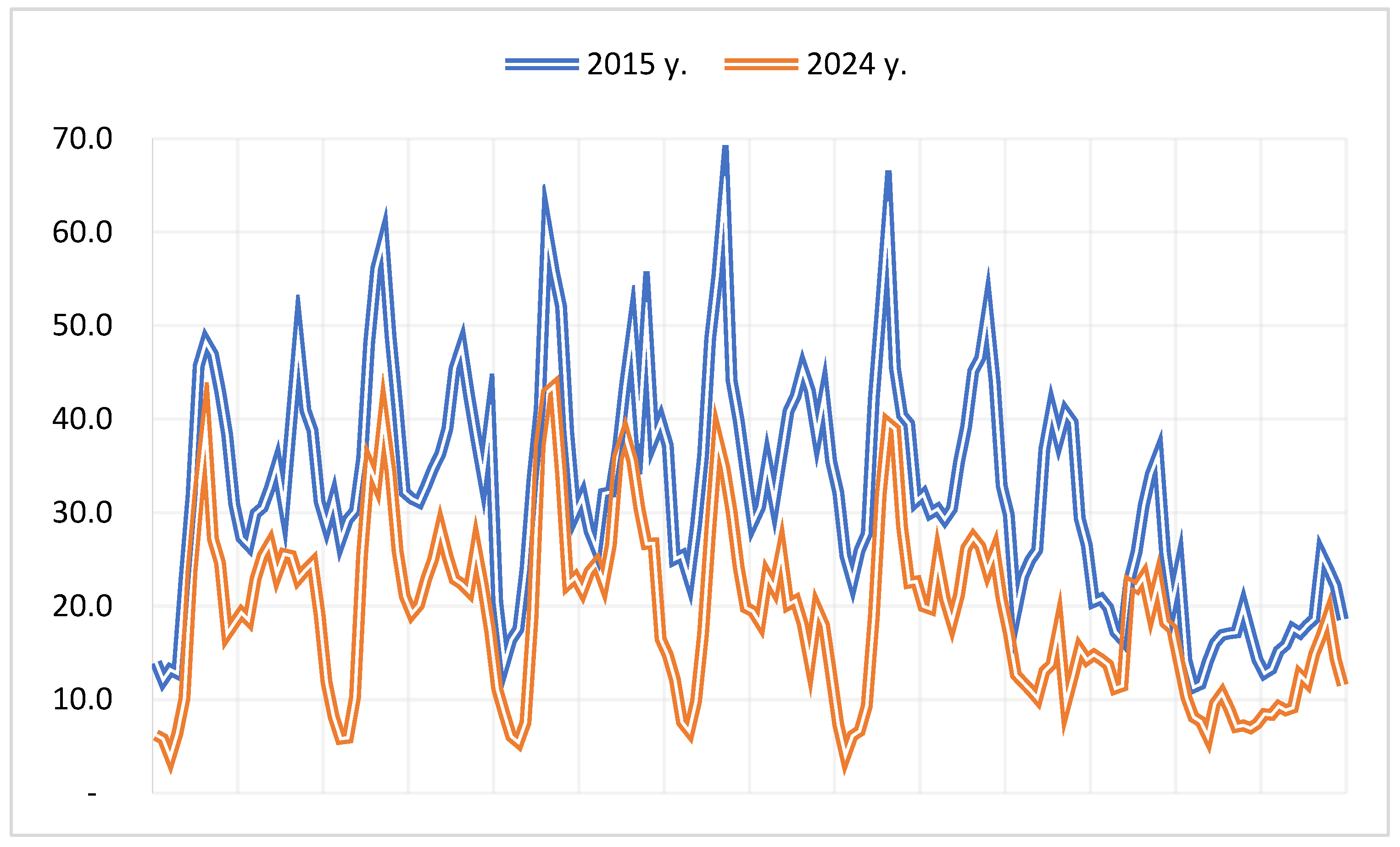 Preprints 198542 g002