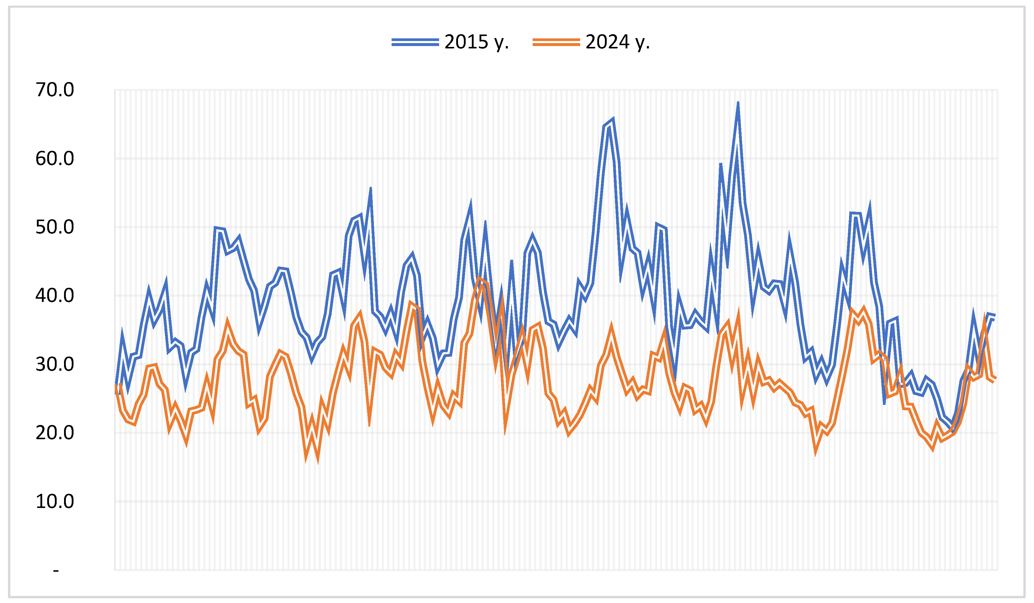 Preprints 198542 g003