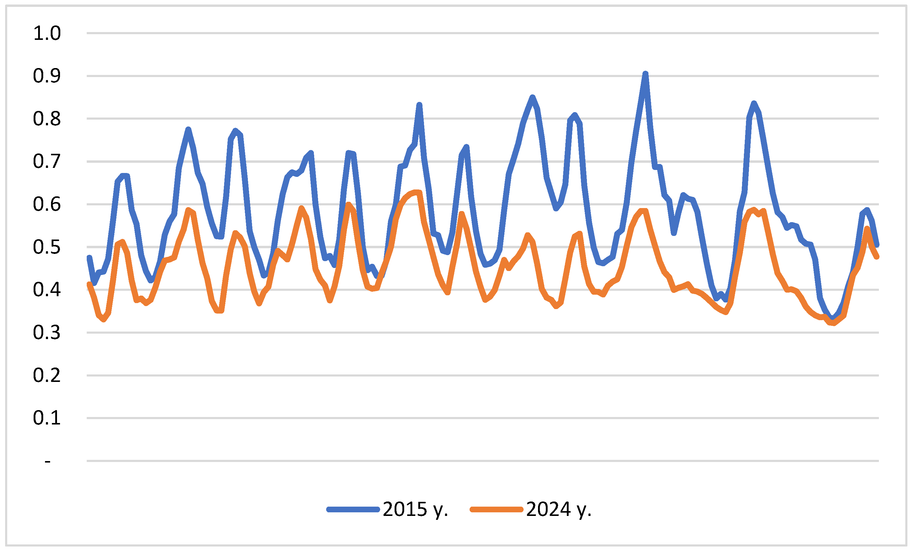 Preprints 198542 g004