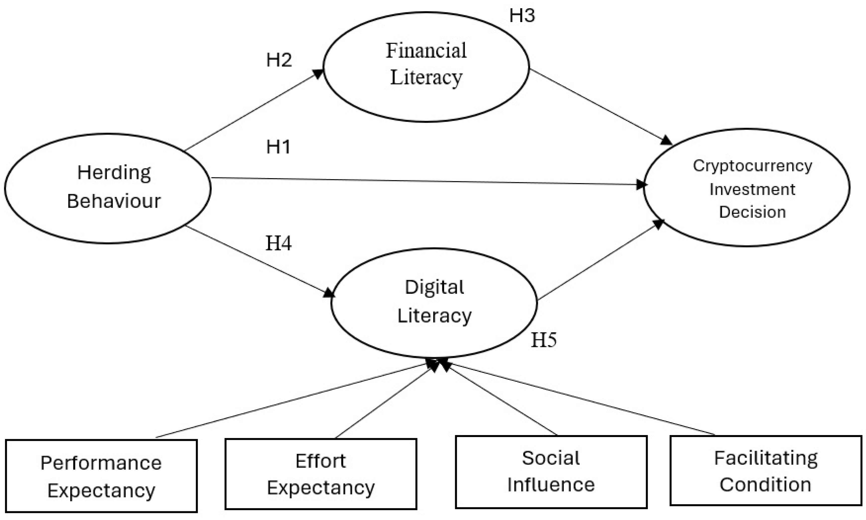 Preprints 175966 g001