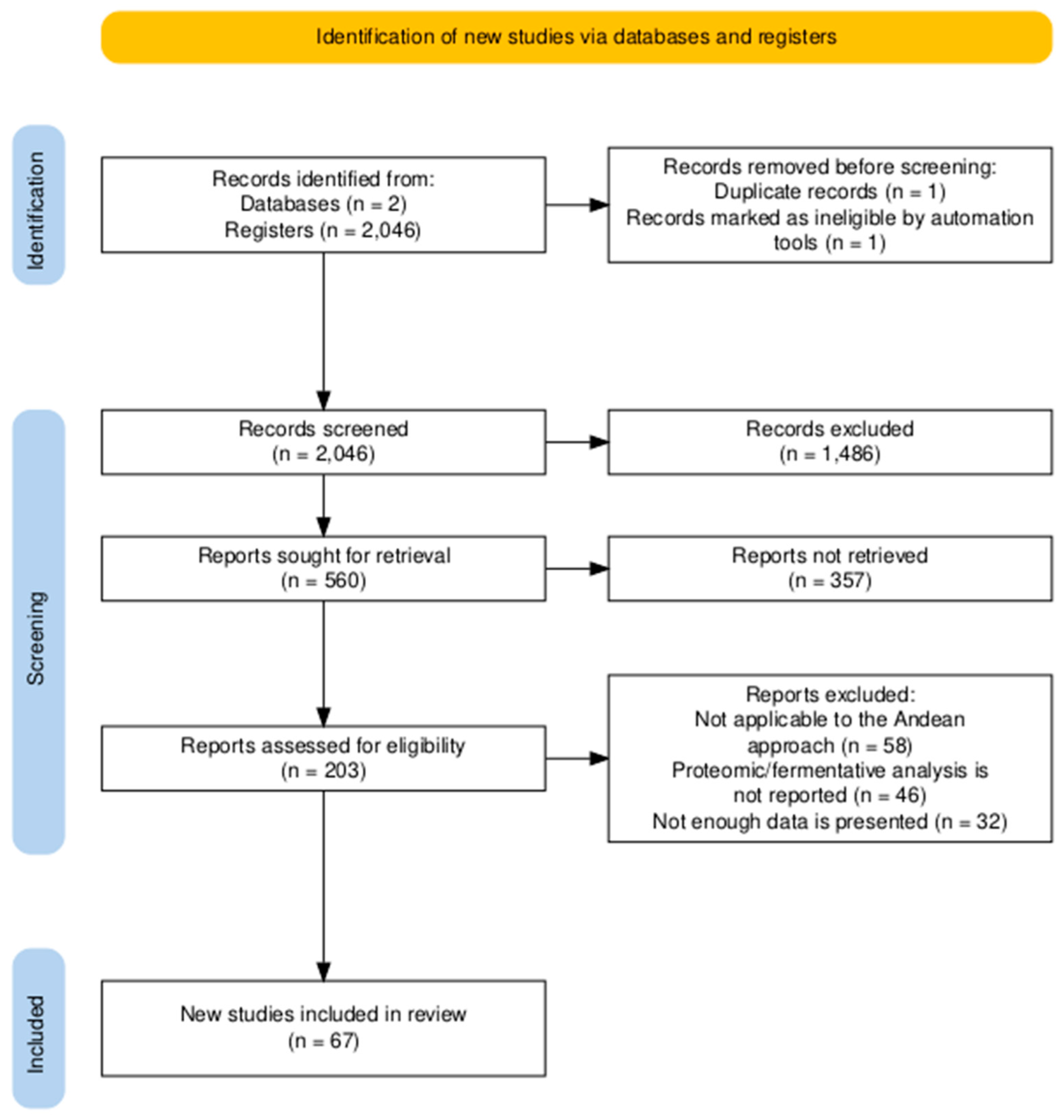 Preprints 192601 g001
