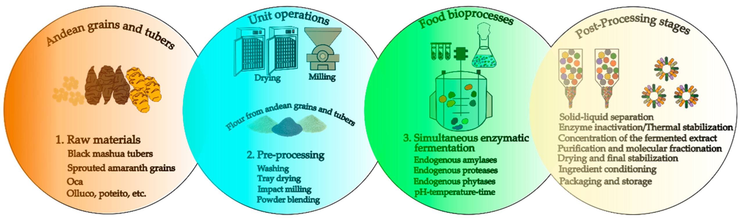 Preprints 192601 g002