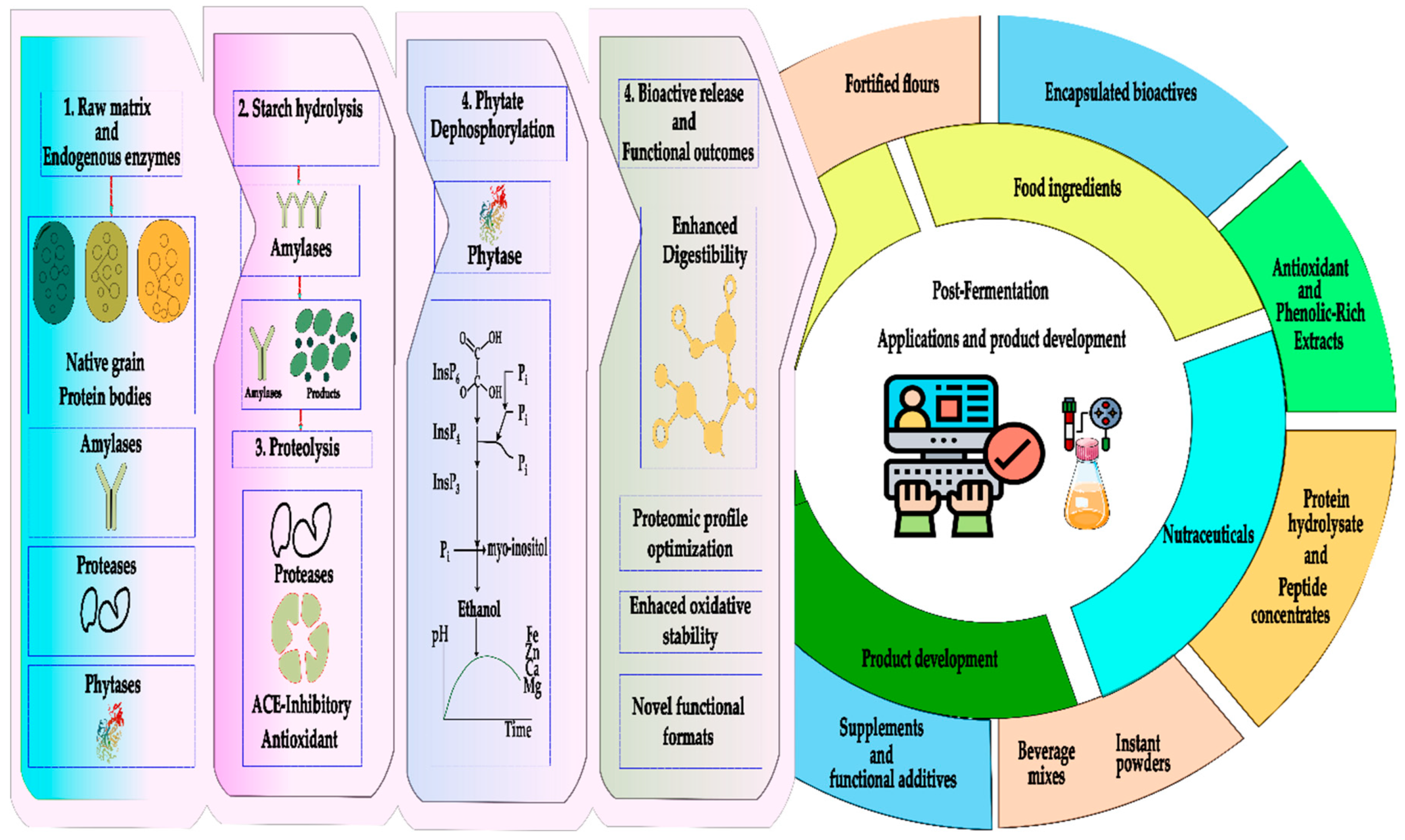 Preprints 192601 g003