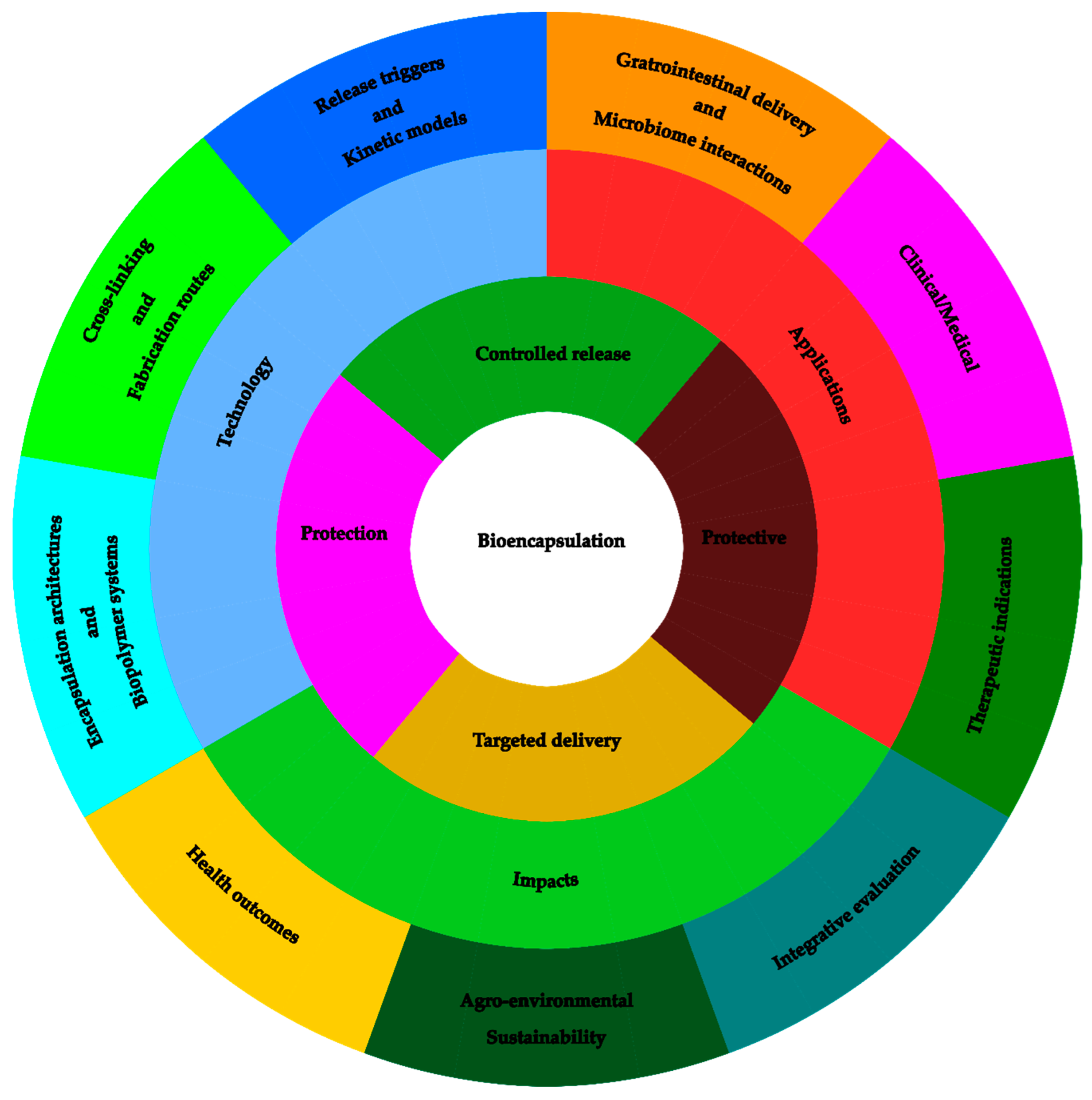 Preprints 192601 g004