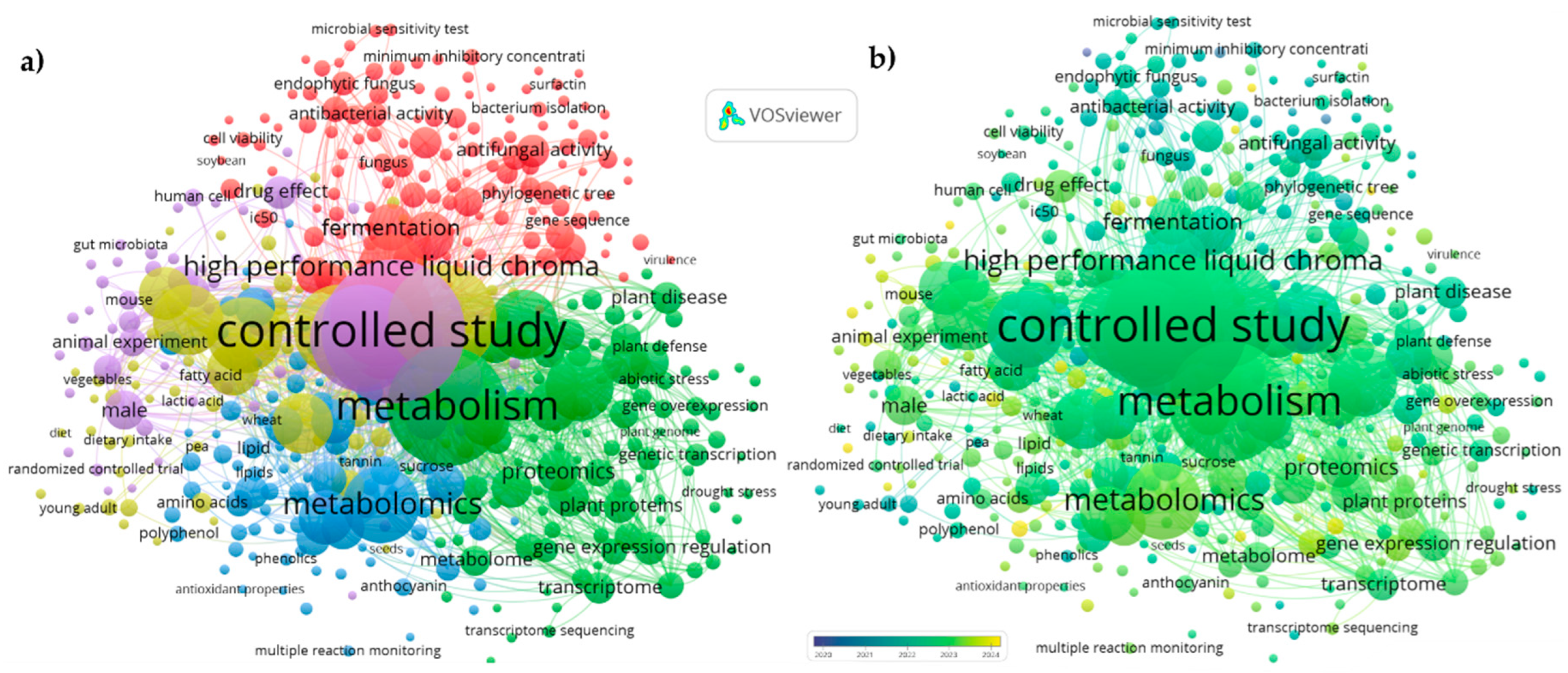 Preprints 192601 g006