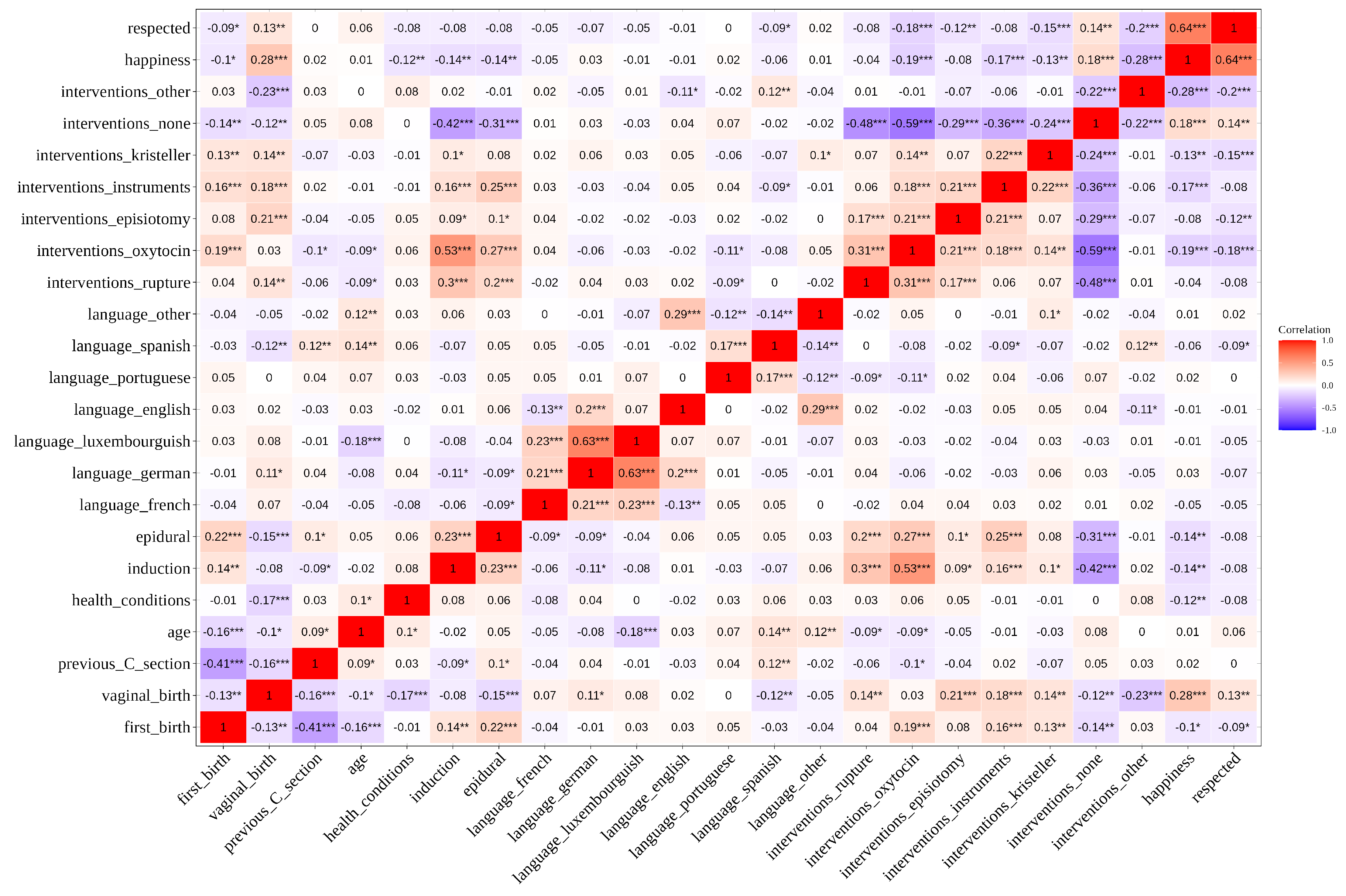 Preprints 148999 g001