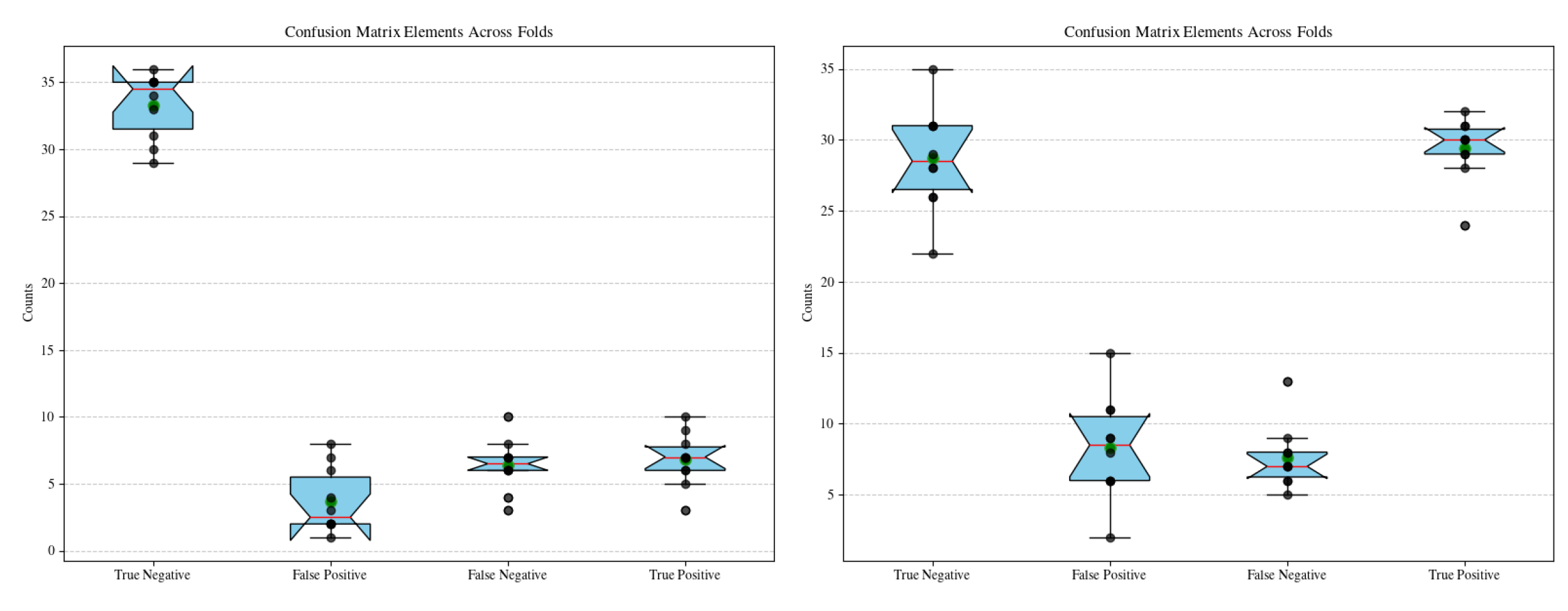 Preprints 148999 g003