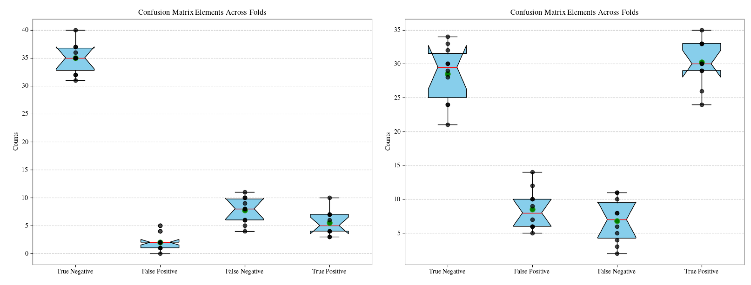 Preprints 148999 g005